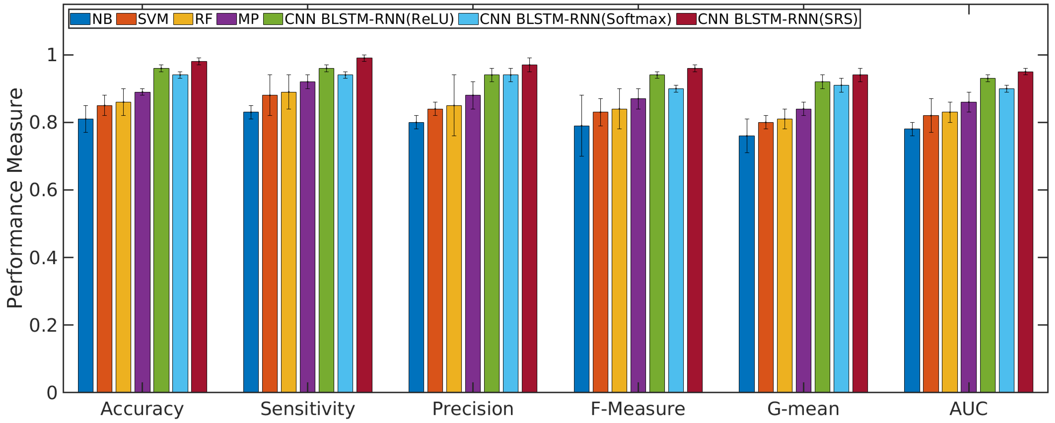Sensors 21 01880 g004