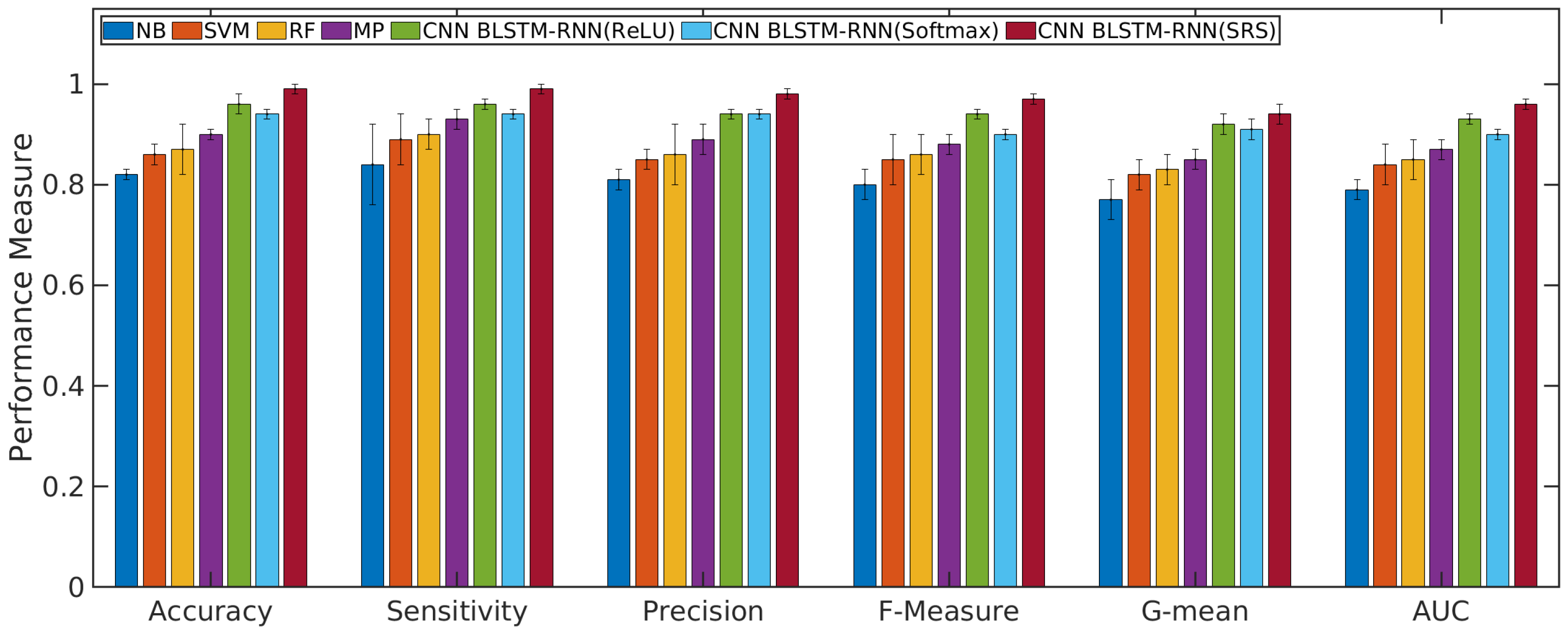 Sensors 21 01880 g005