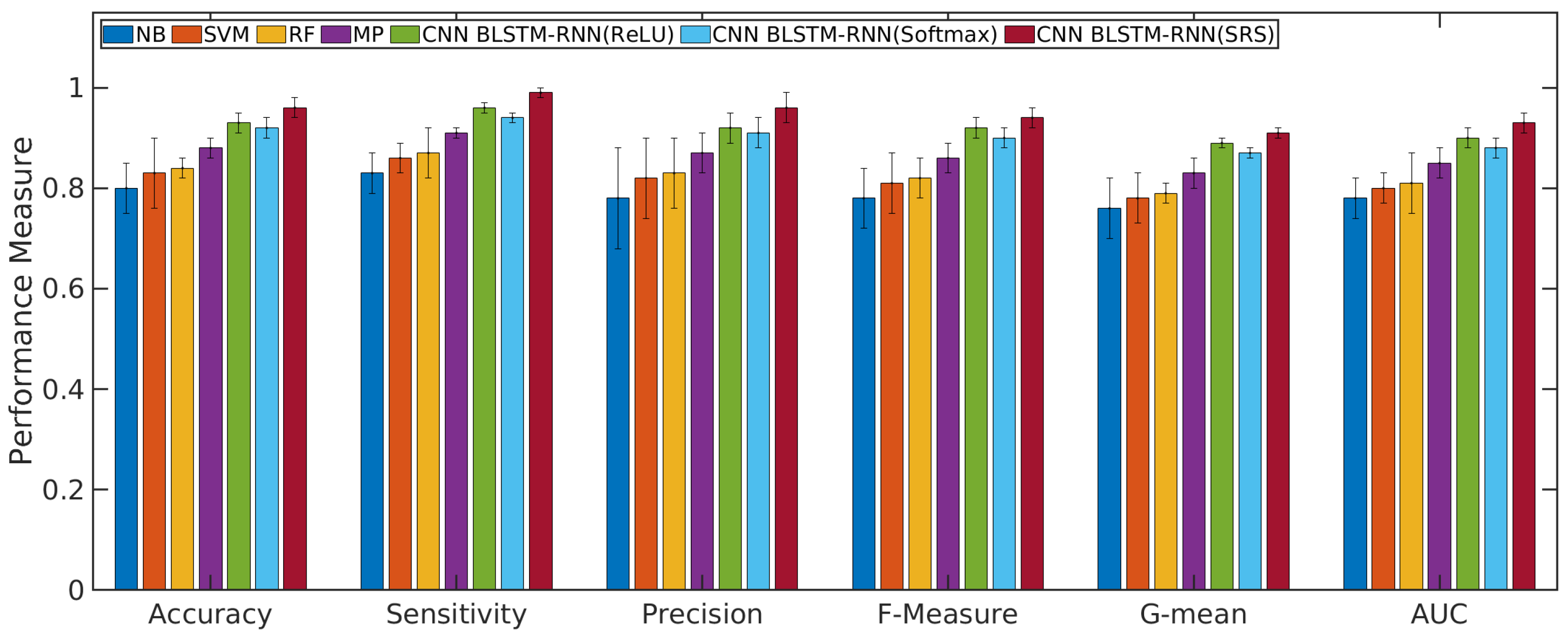 Sensors 21 01880 g006