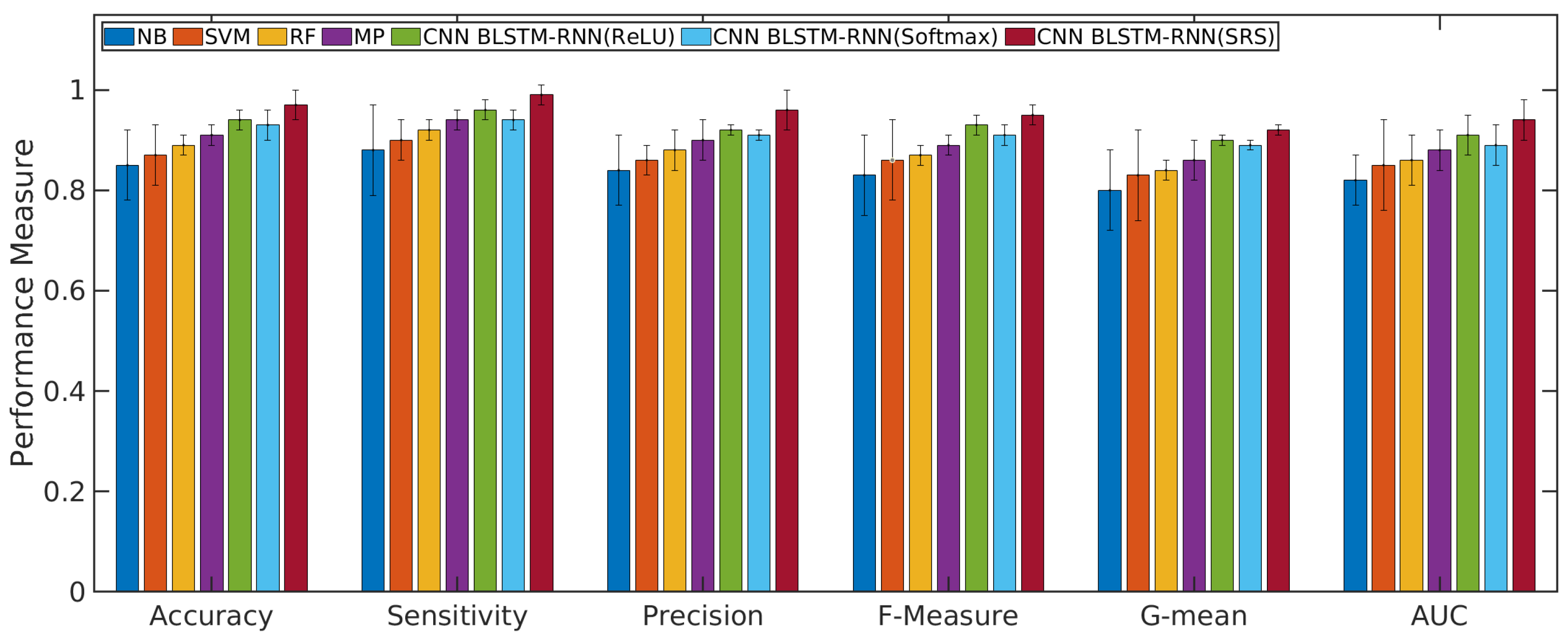 Sensors 21 01880 g007