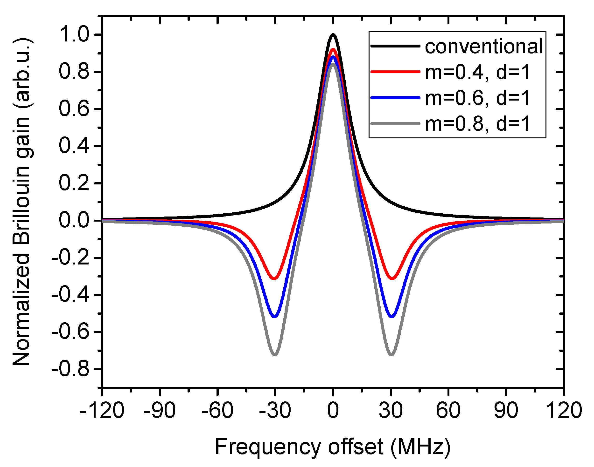 Sensors 21 01881 g001