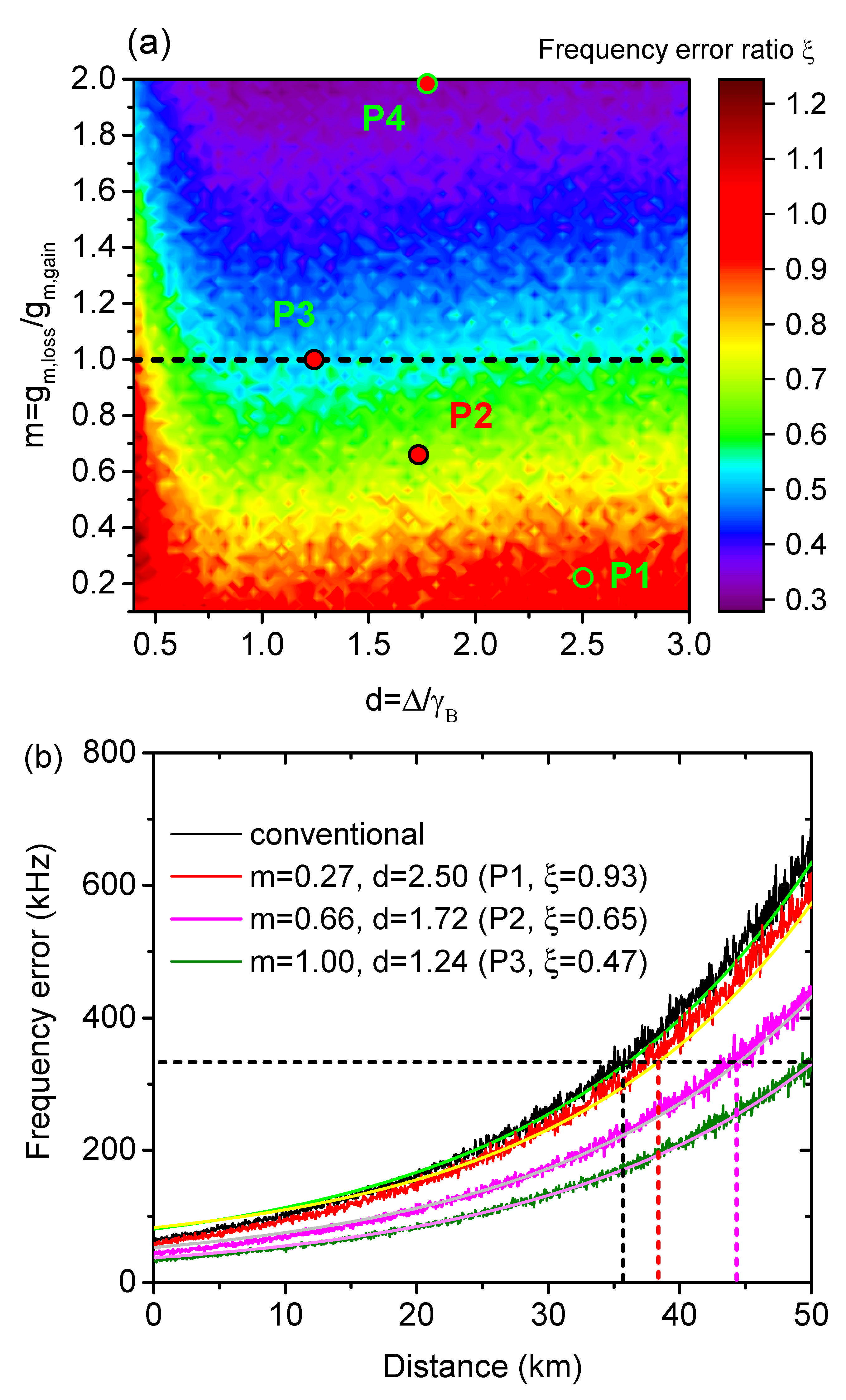 Sensors 21 01881 g003