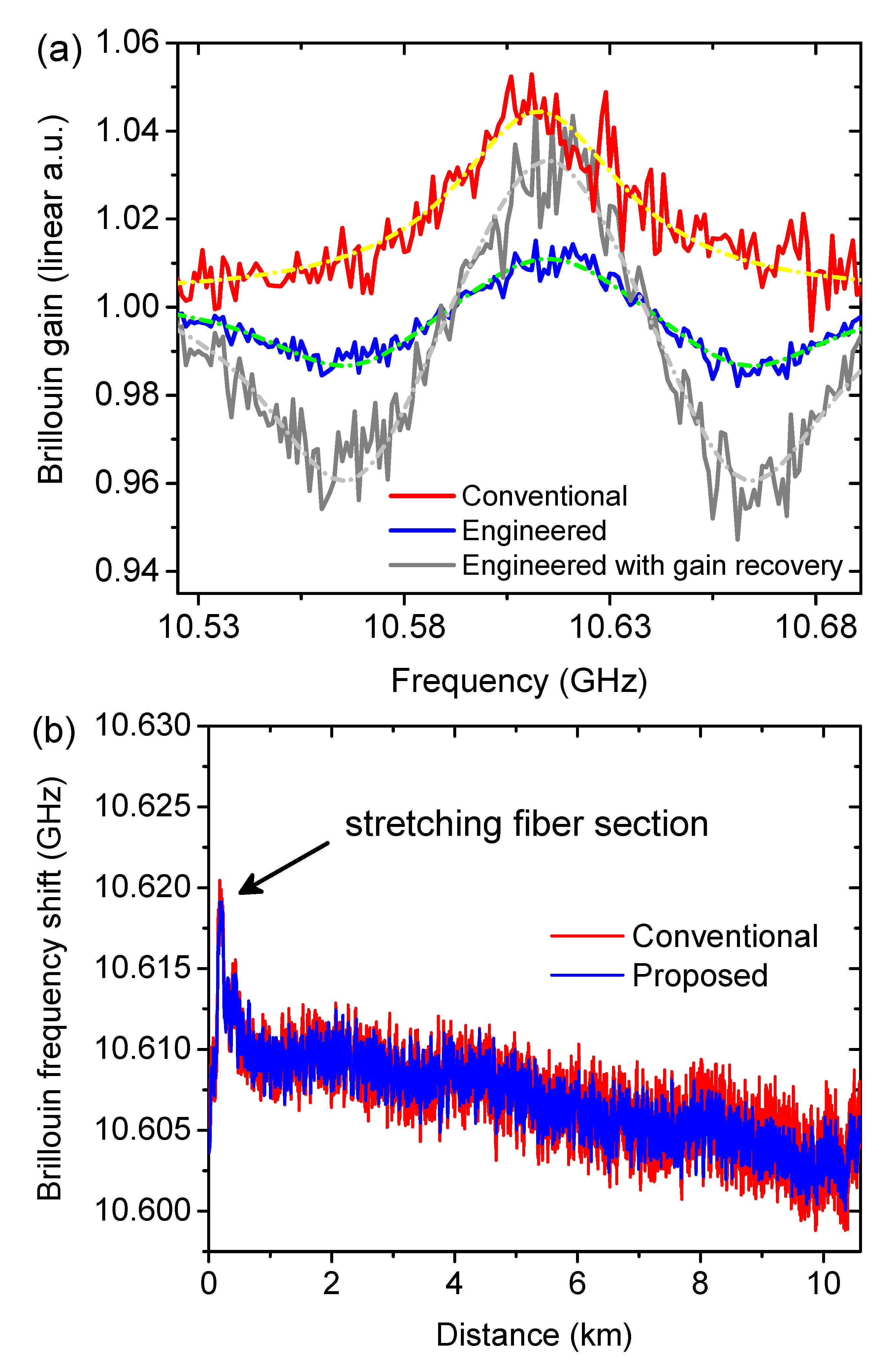 Sensors 21 01881 g005