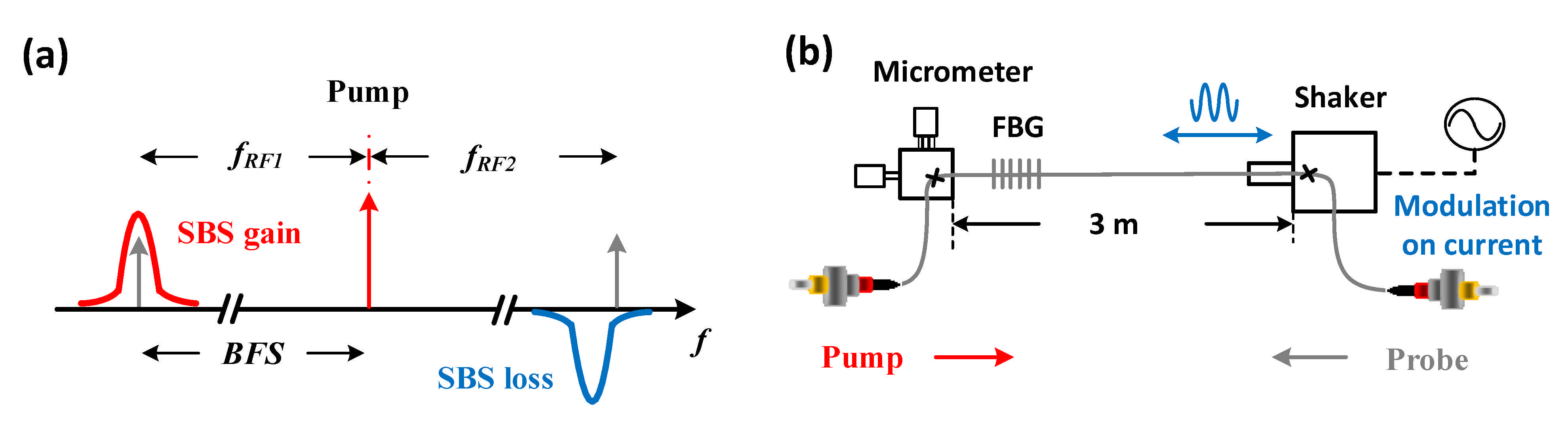 Sensors 21 01881 g008