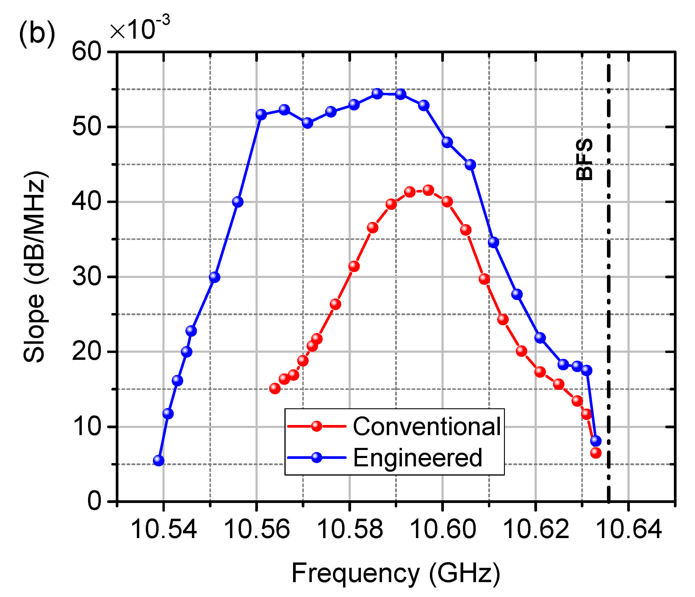 Sensors 21 01881 g009b