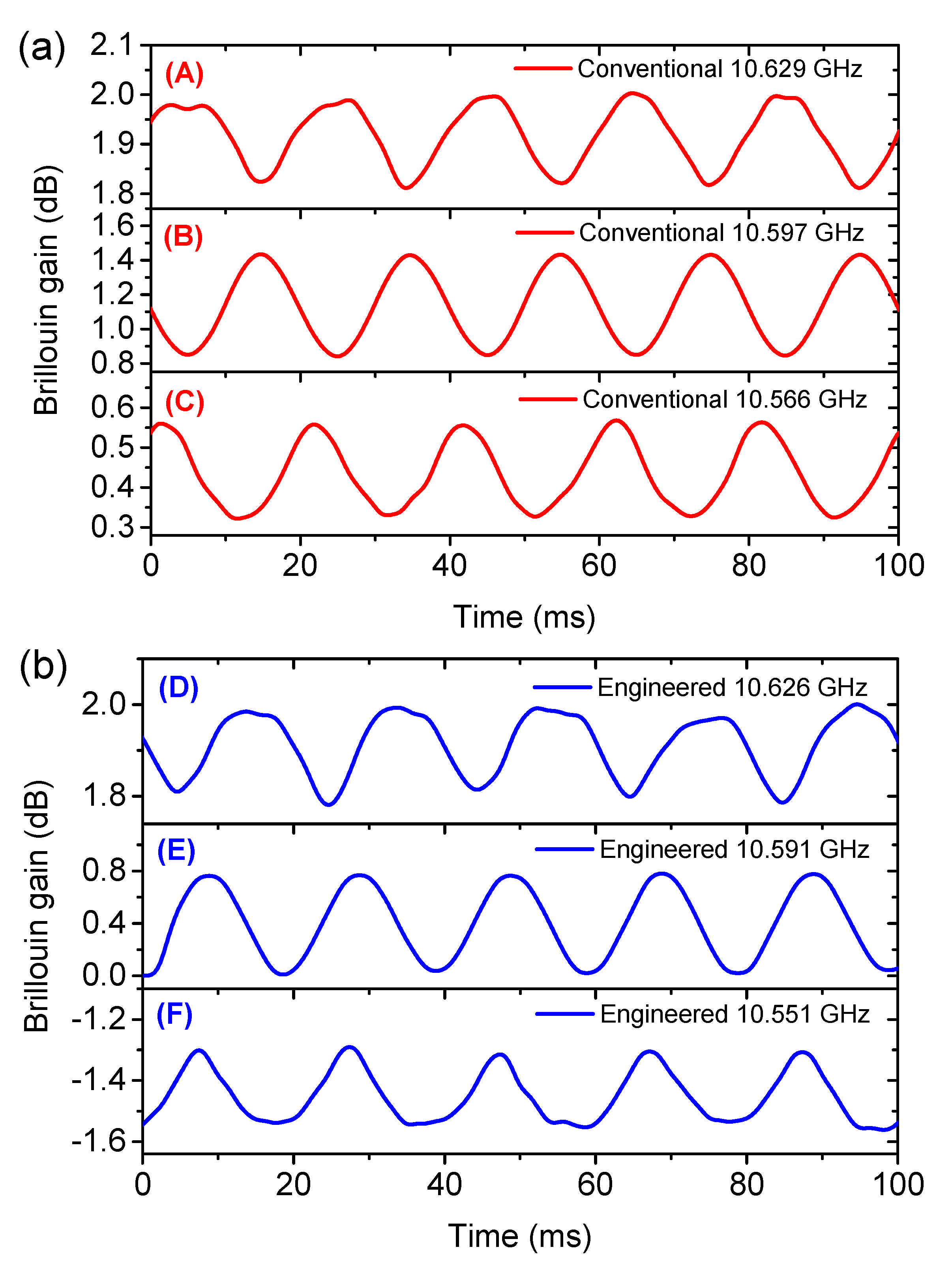 Sensors 21 01881 g010
