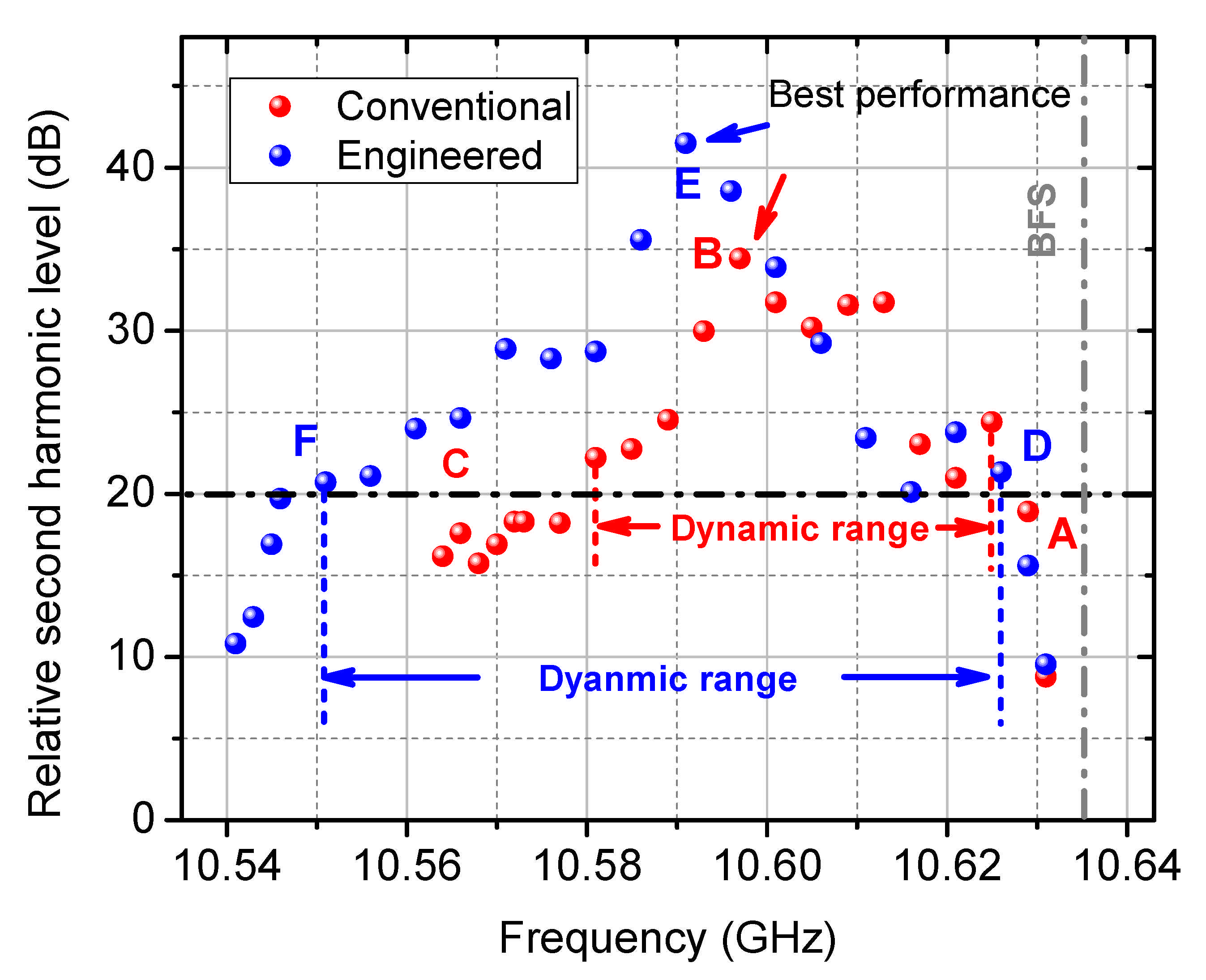Sensors 21 01881 g012