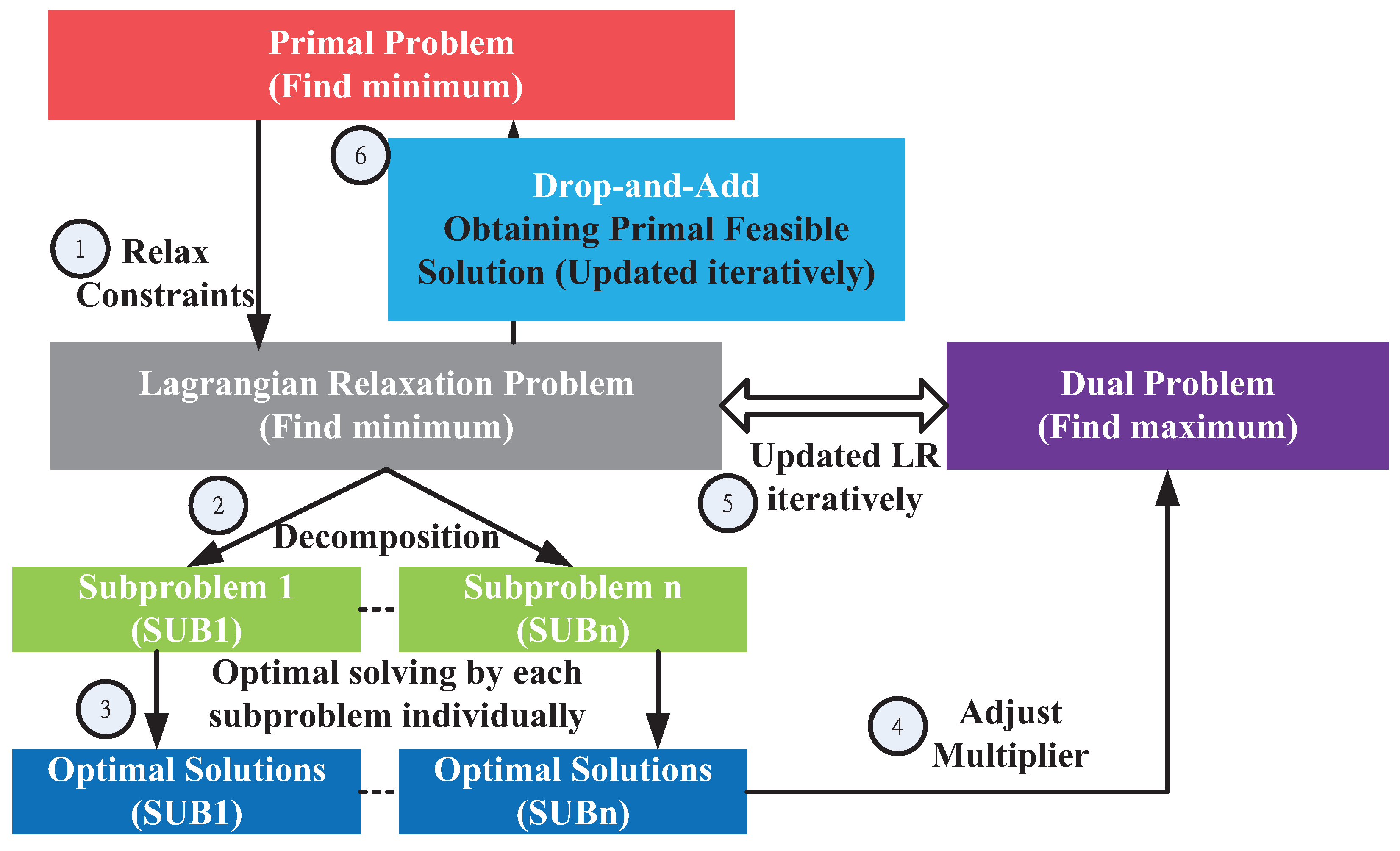 Sensors 21 01882 g003