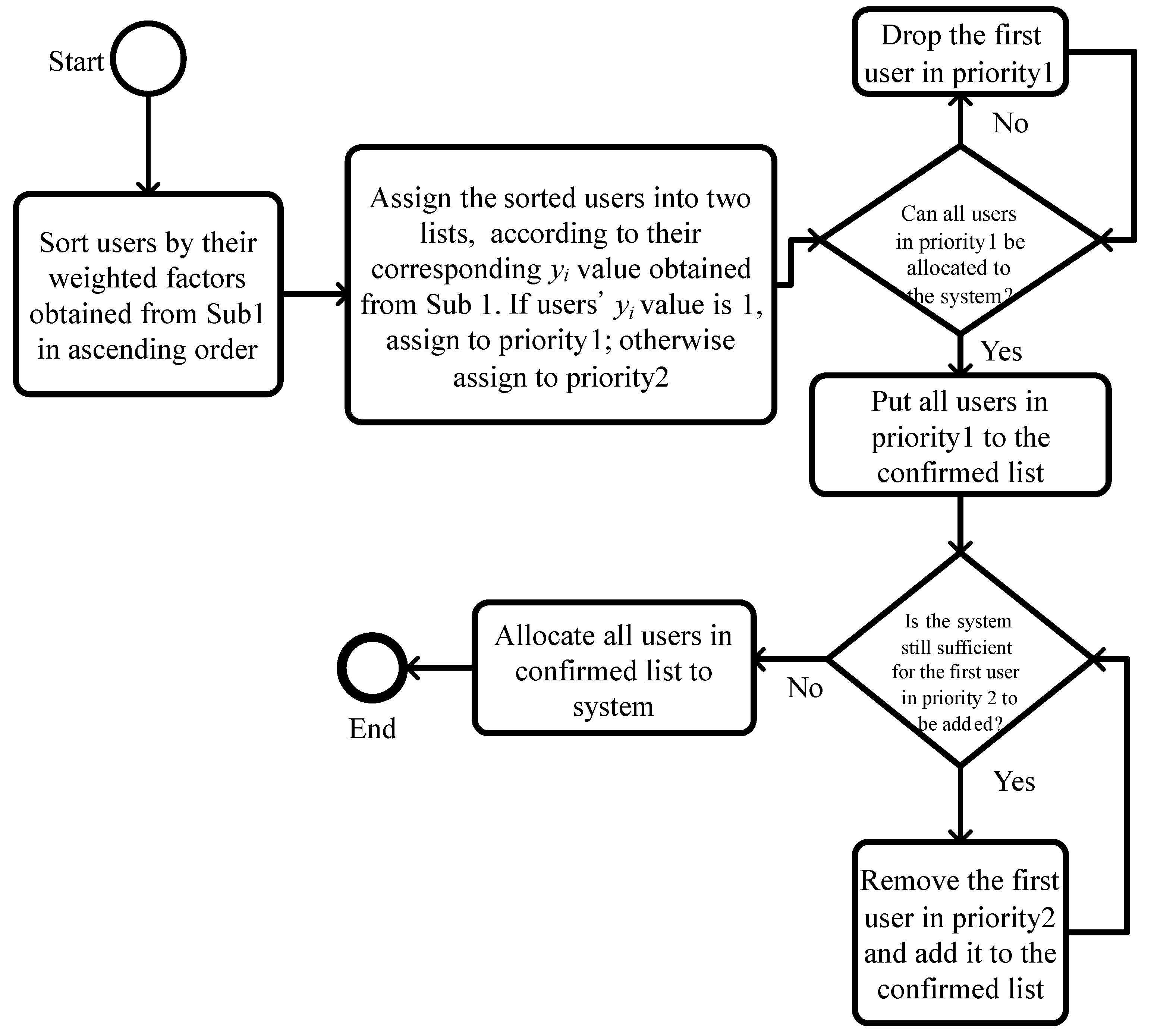 Sensors 21 01882 g005