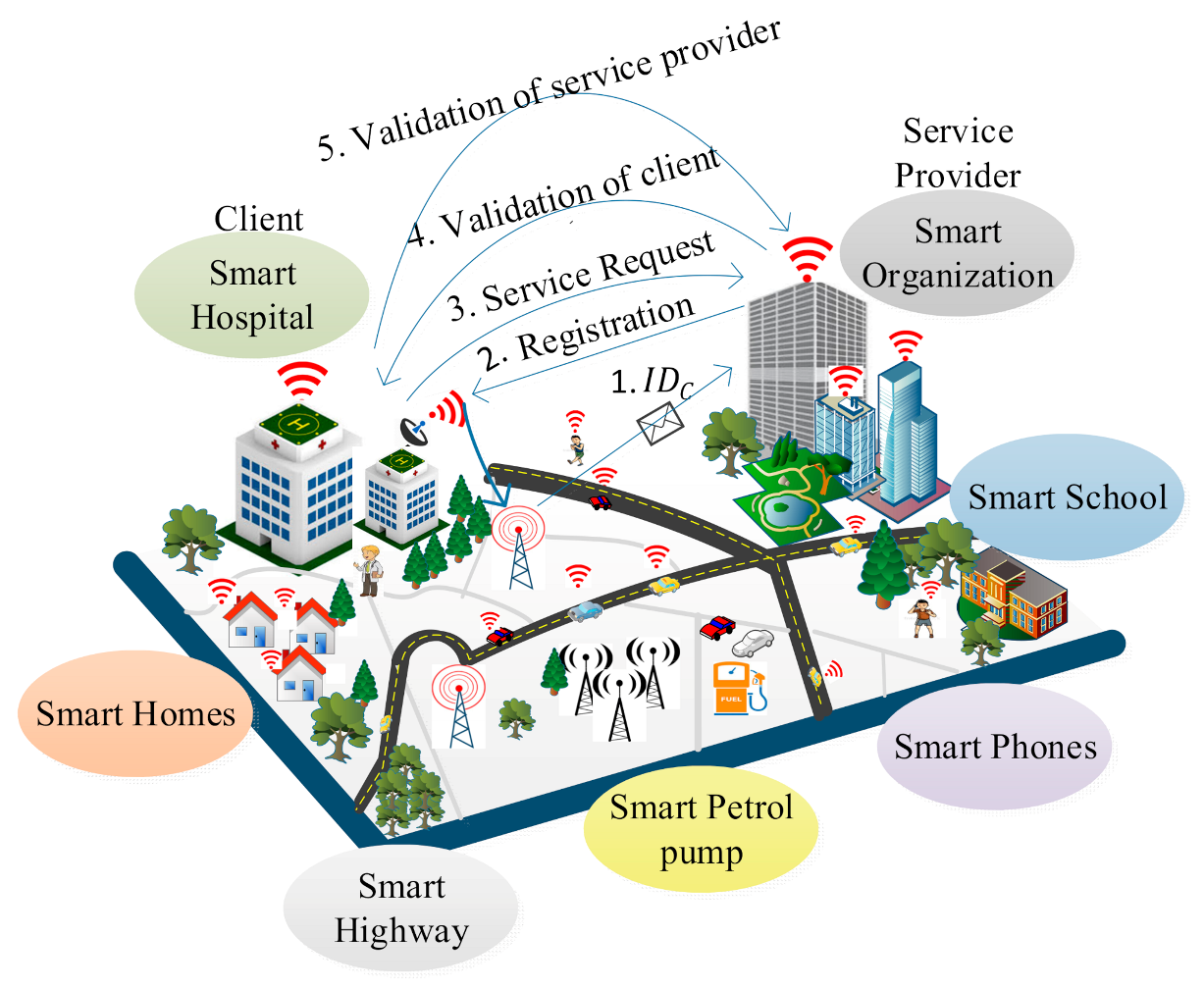 Sensors 21 01883 g001