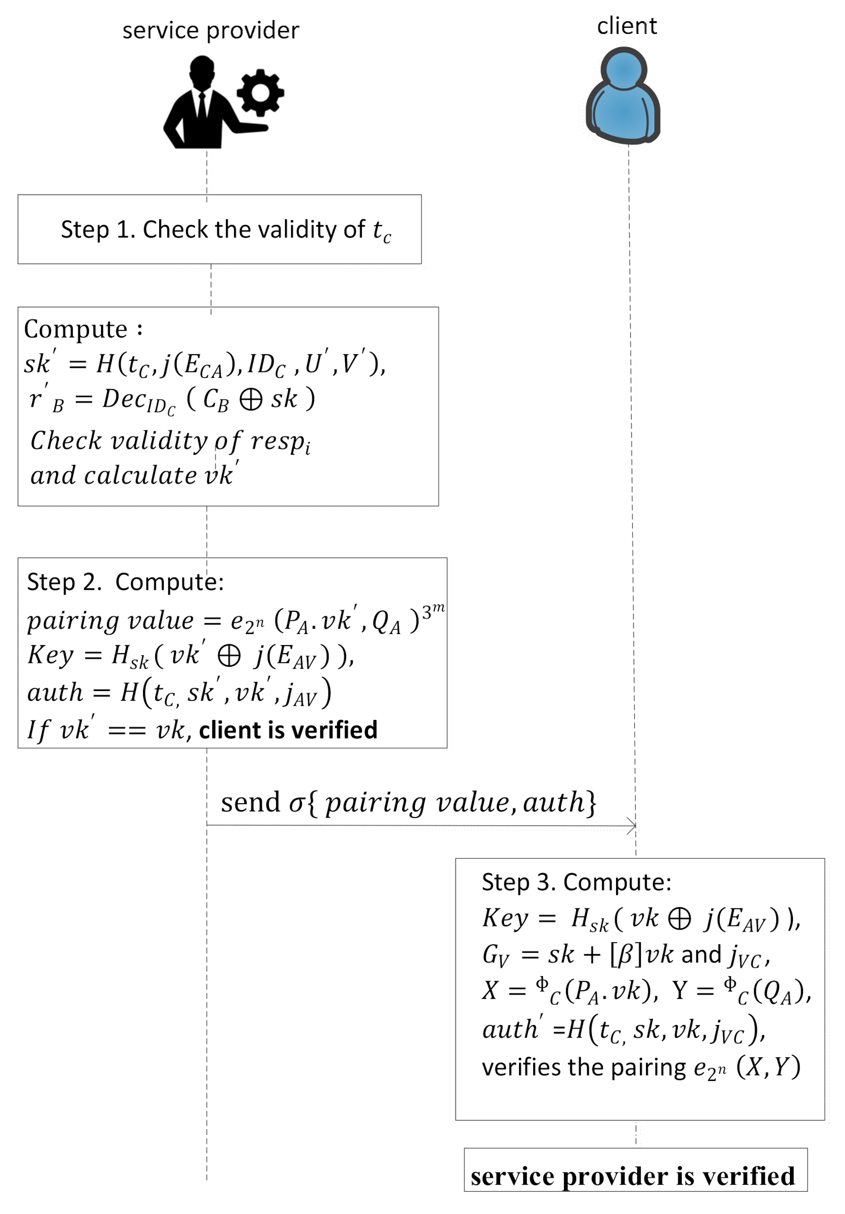 Sensors 21 01883 g003