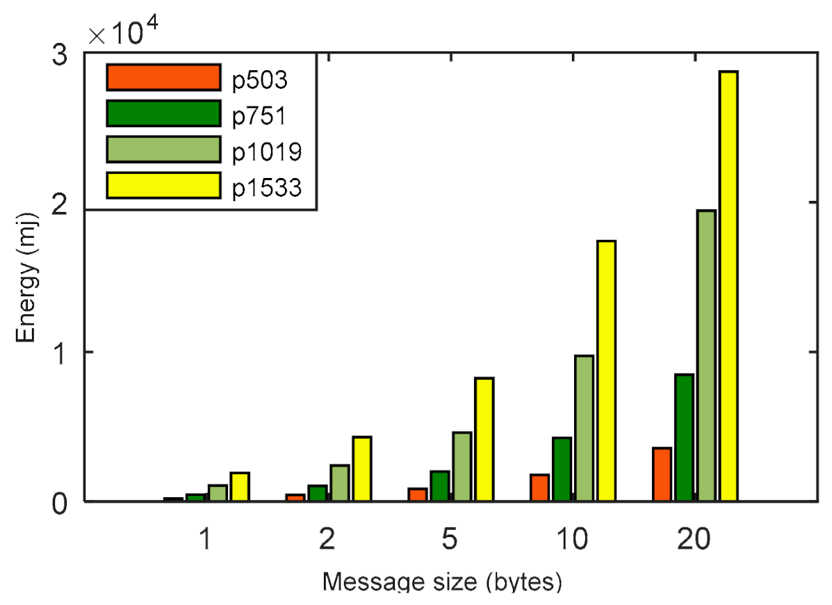 Sensors 21 01883 g006
