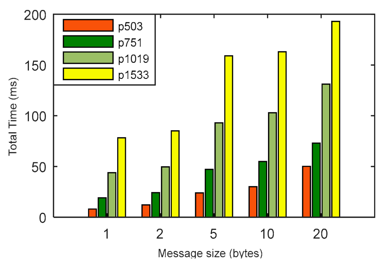 Sensors 21 01883 g007