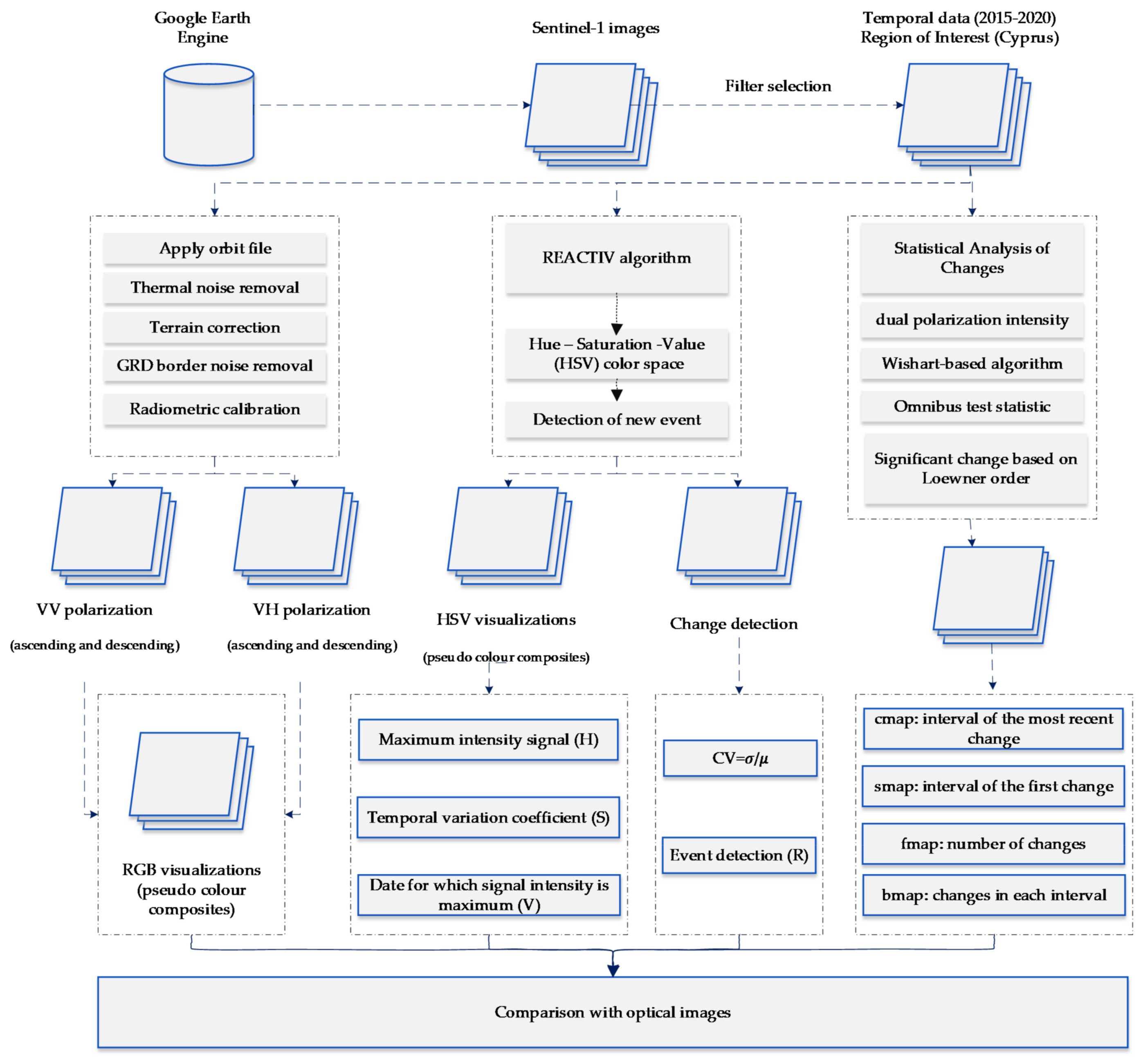 Sensors 21 01884 g003 Sensors 21 01884 g003