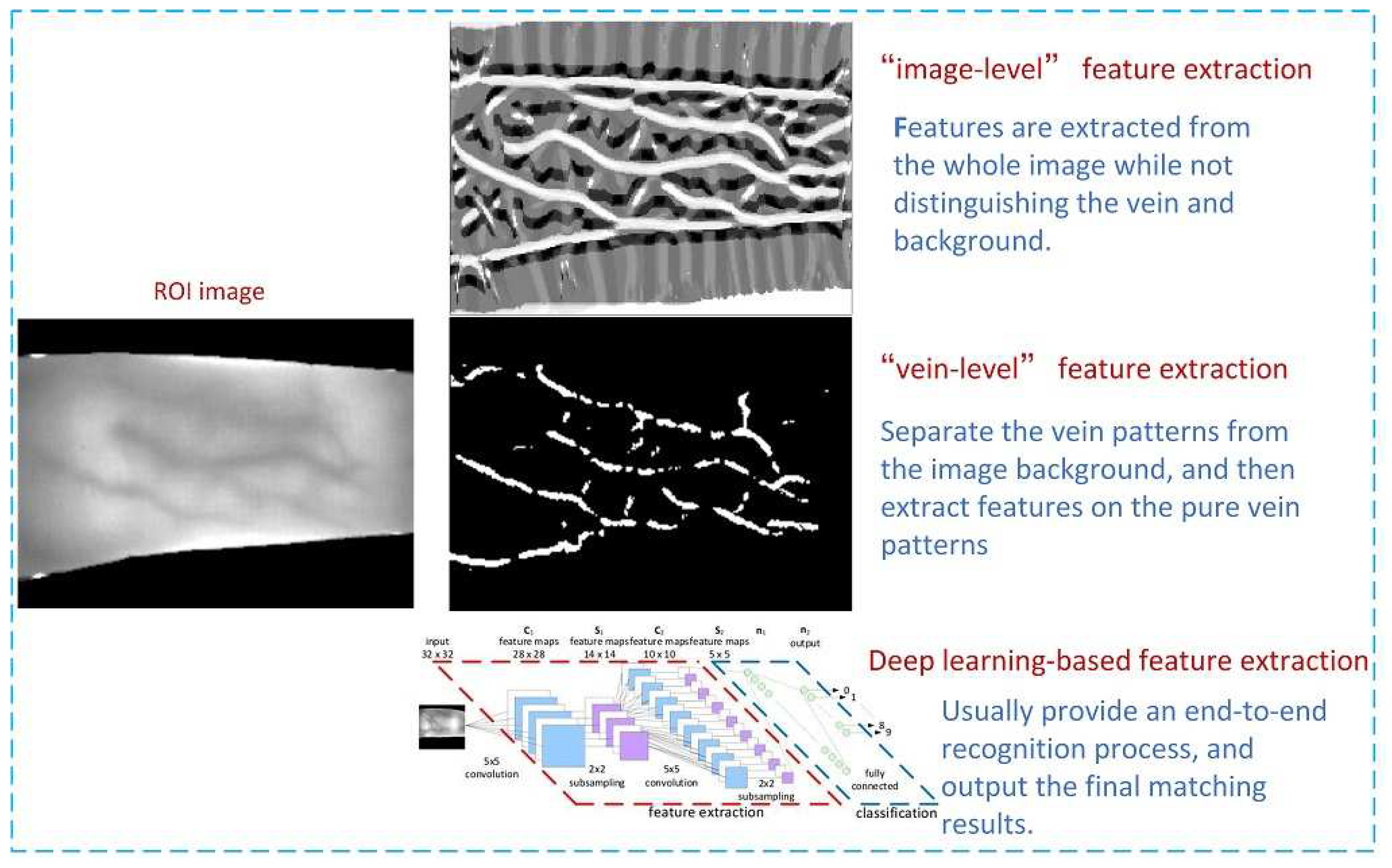 Sensors 21 01885 g001 Sensors 21 01885 g001