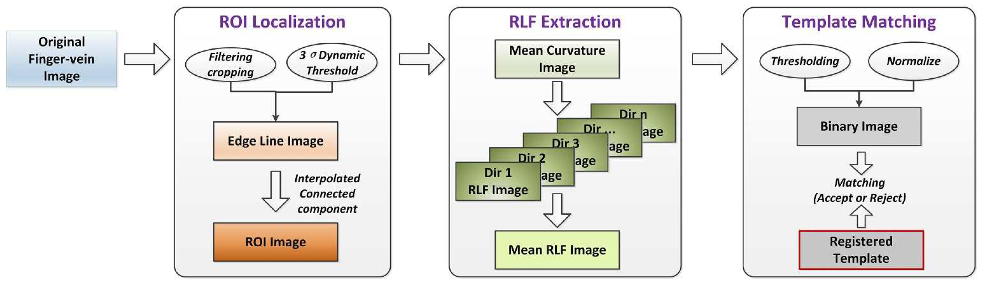 Sensors 21 01885 g003 Sensors 21 01885 g003