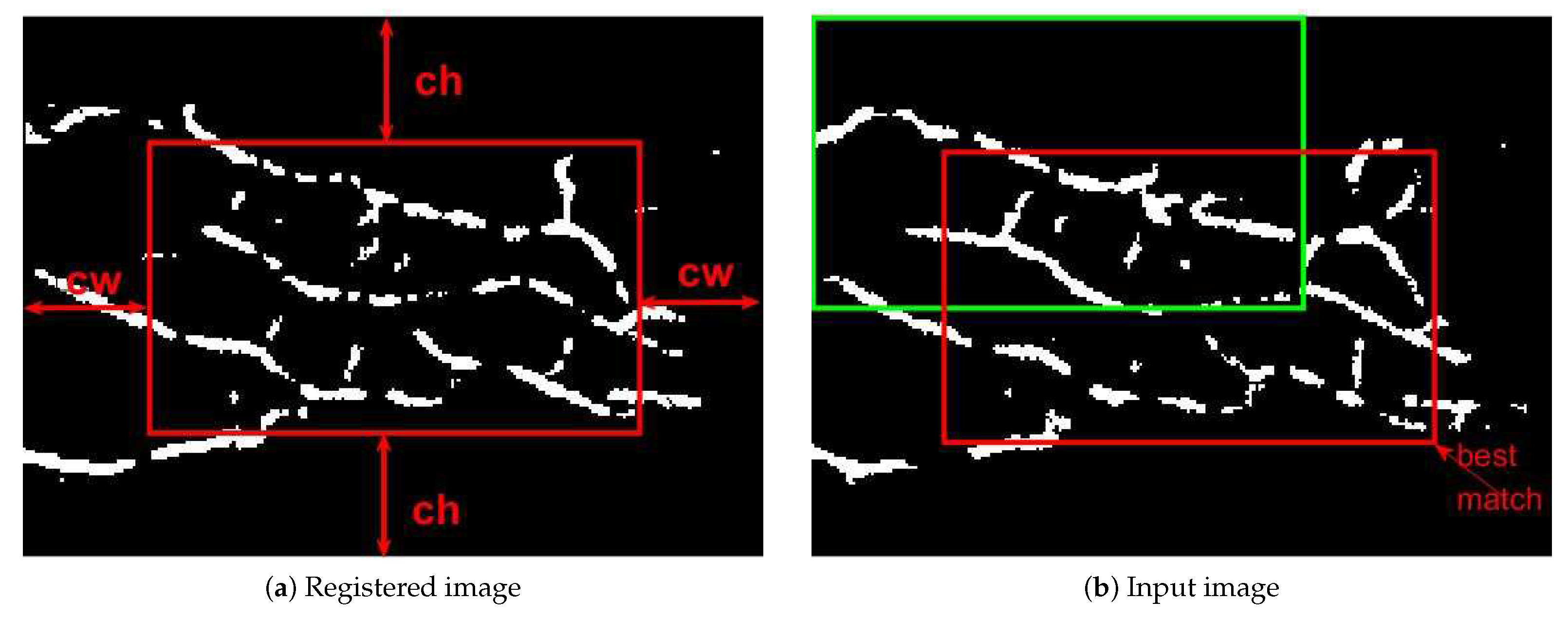 Sensors 21 01885 g005 Sensors 21 01885 g005