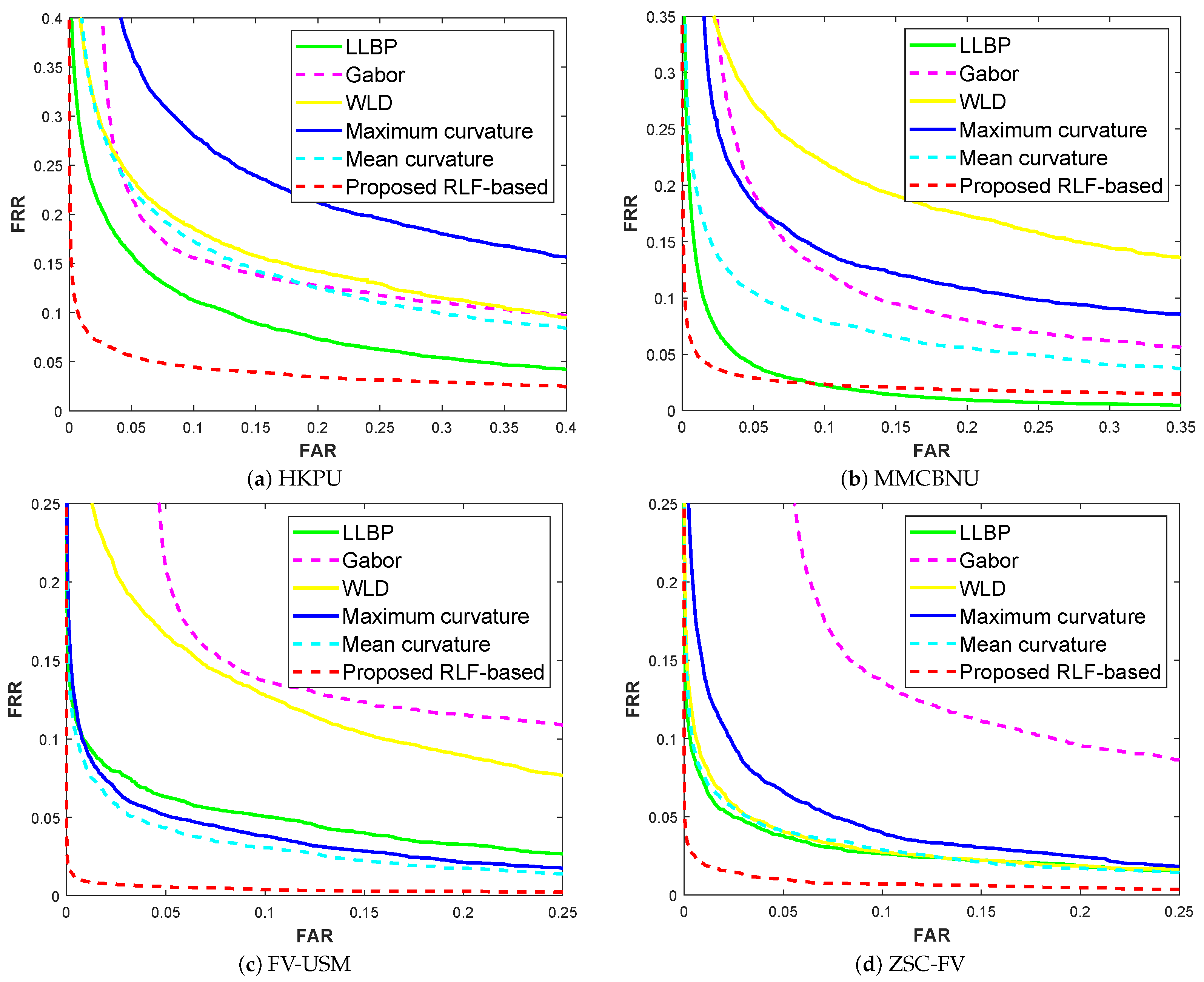 Sensors 21 01885 g011 Sensors 21 01885 g011