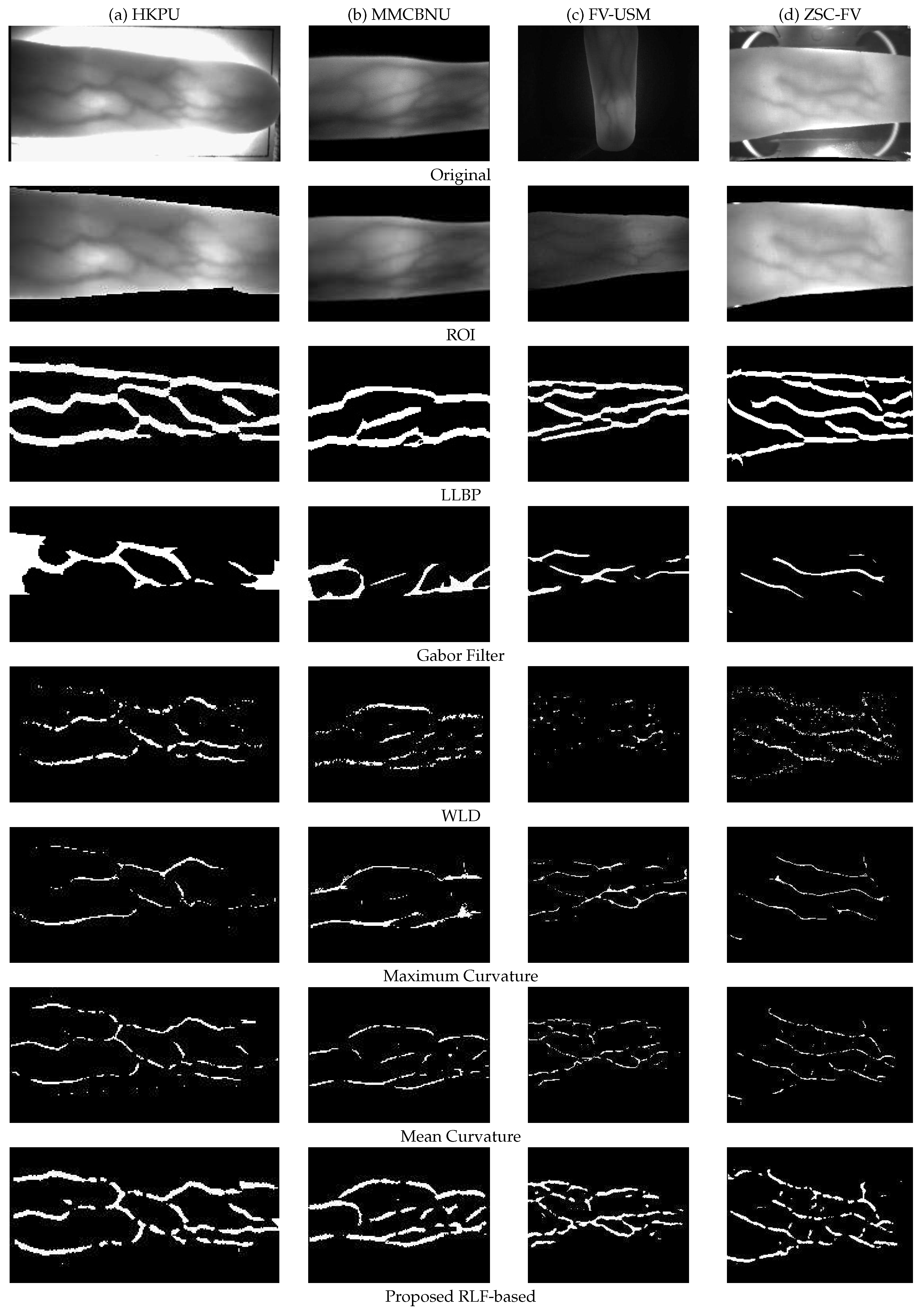 Sensors 21 01885 g012 Sensors 21 01885 g012
