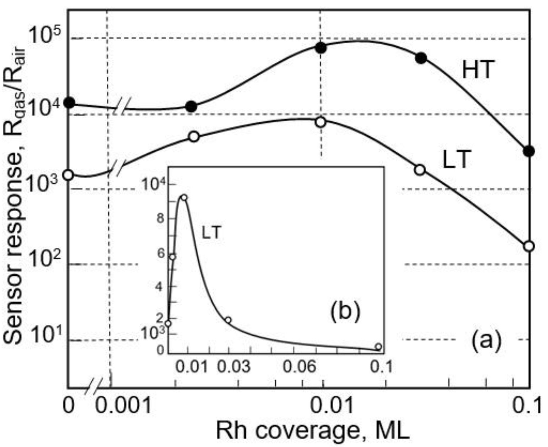 Sensors 21 01886 g001 Sensors 21 01886 g001