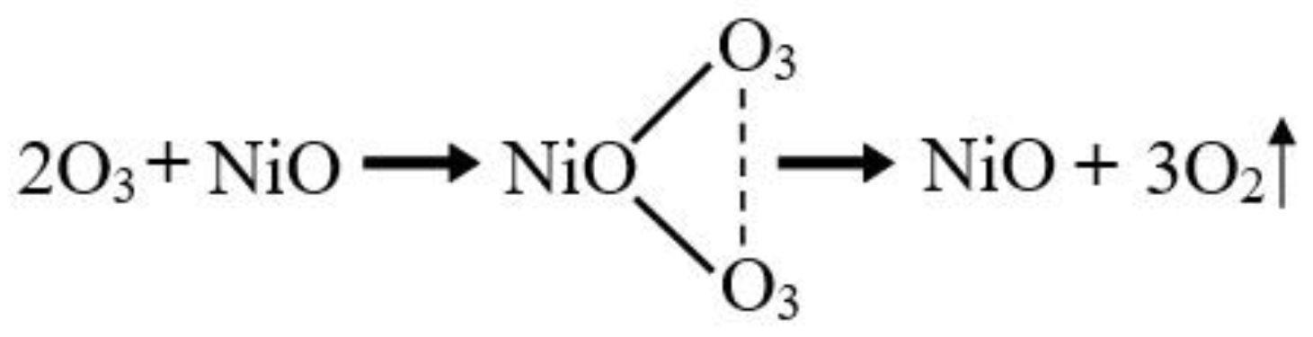 Sensors 21 01886 sch001 Sensors 21 01886 sch001