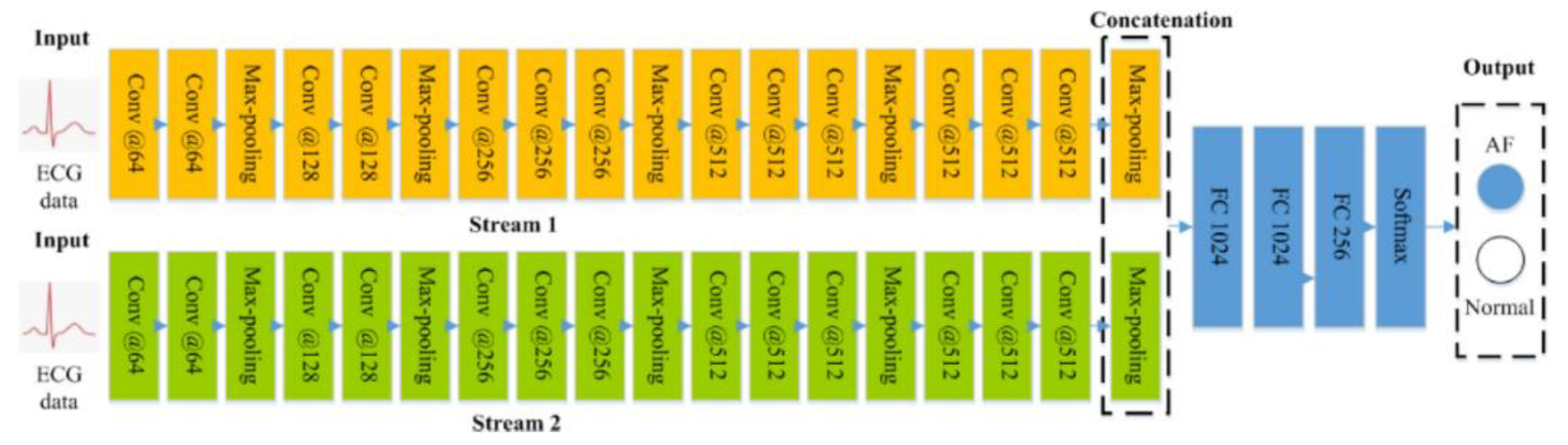 Sensors 21 01887 g003 Sensors 21 01887 g003