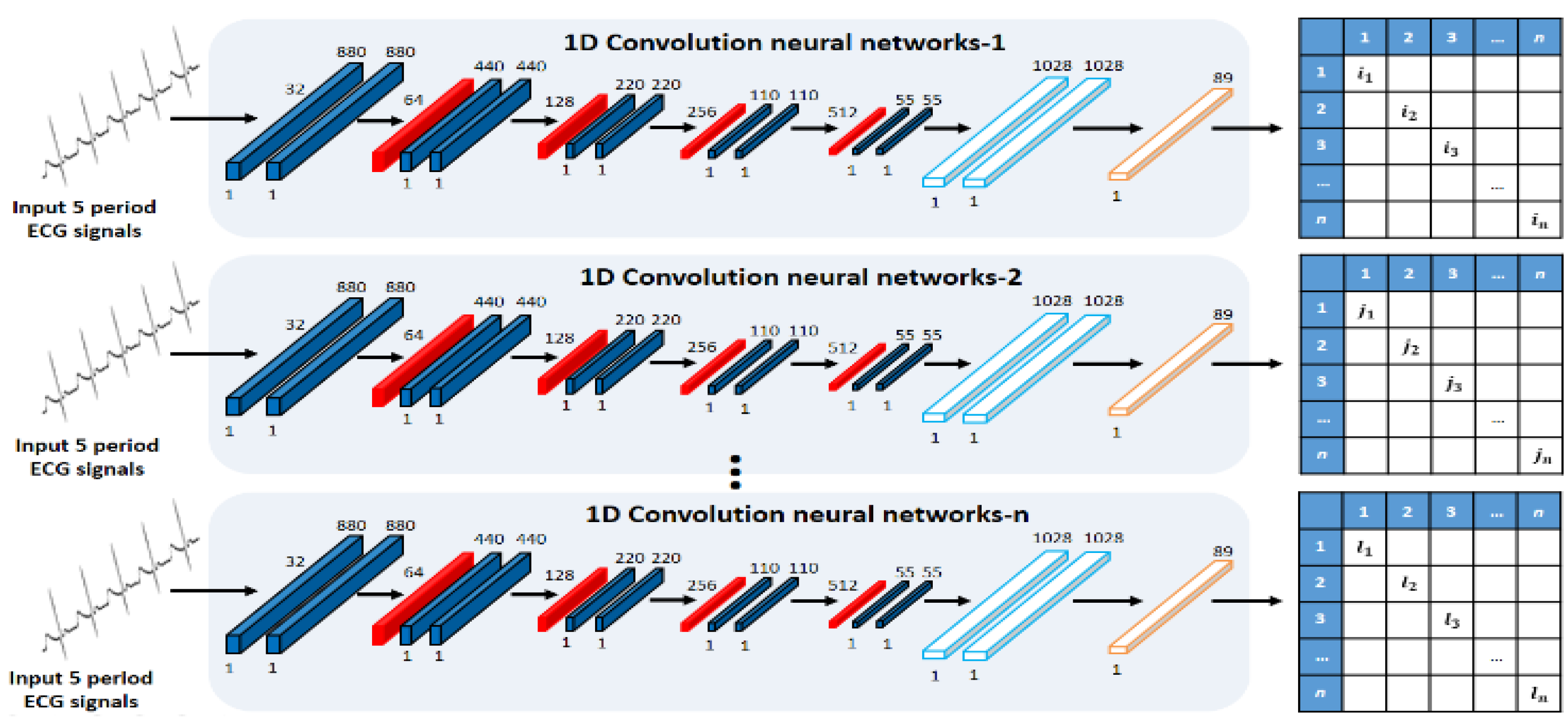 Sensors 21 01887 g005 Sensors 21 01887 g005