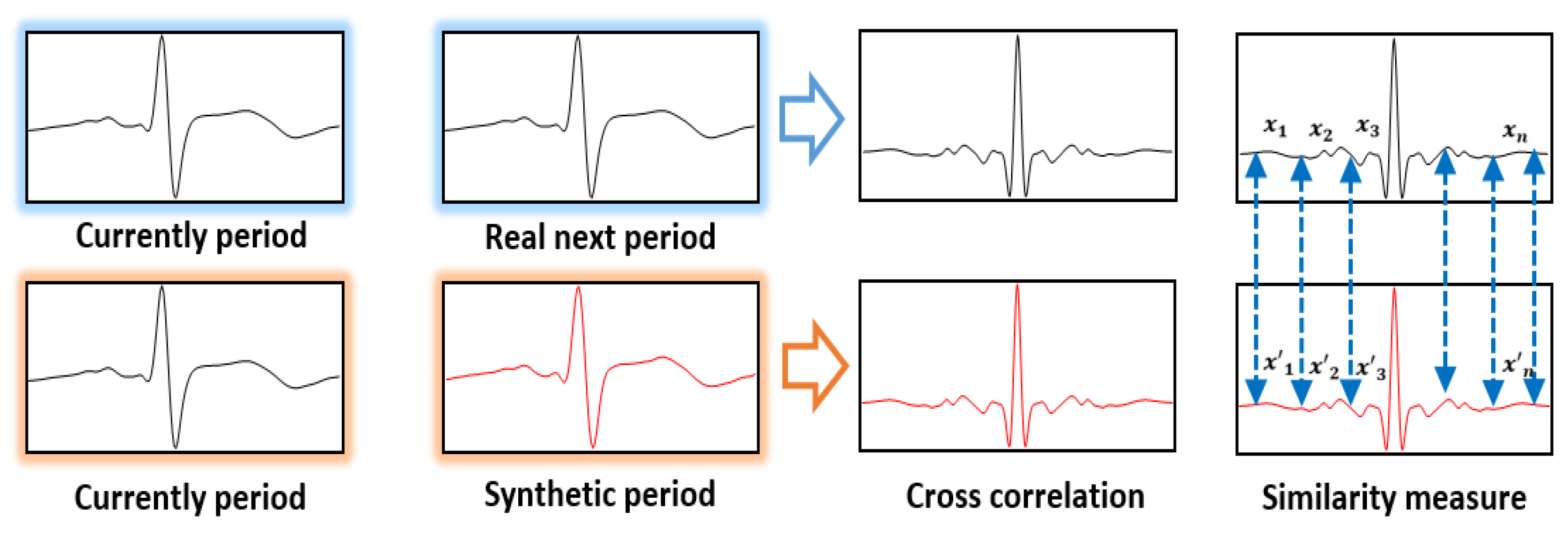 Sensors 21 01887 g008 Sensors 21 01887 g008