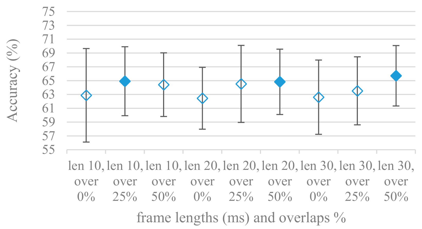Sensors 21 01888 g002