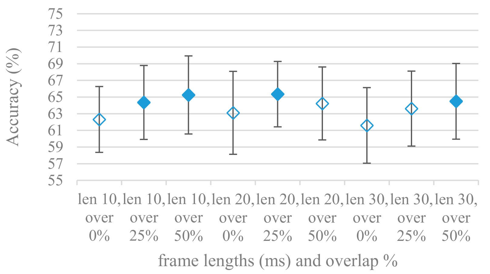 Sensors 21 01888 g003