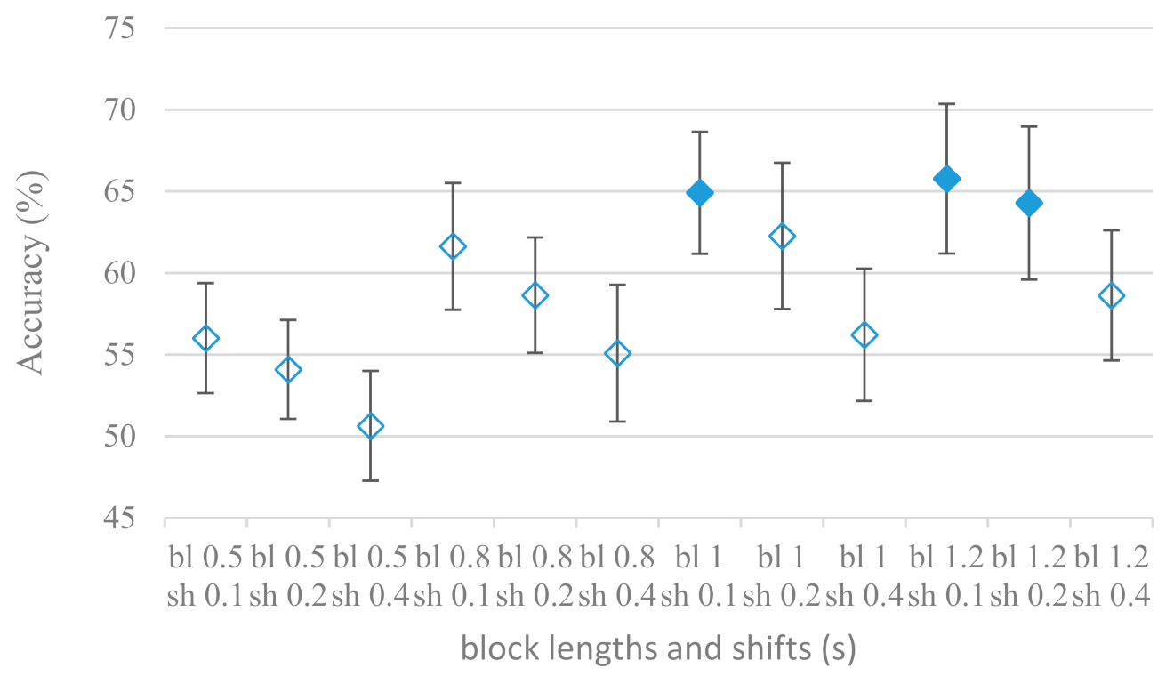 Sensors 21 01888 g004