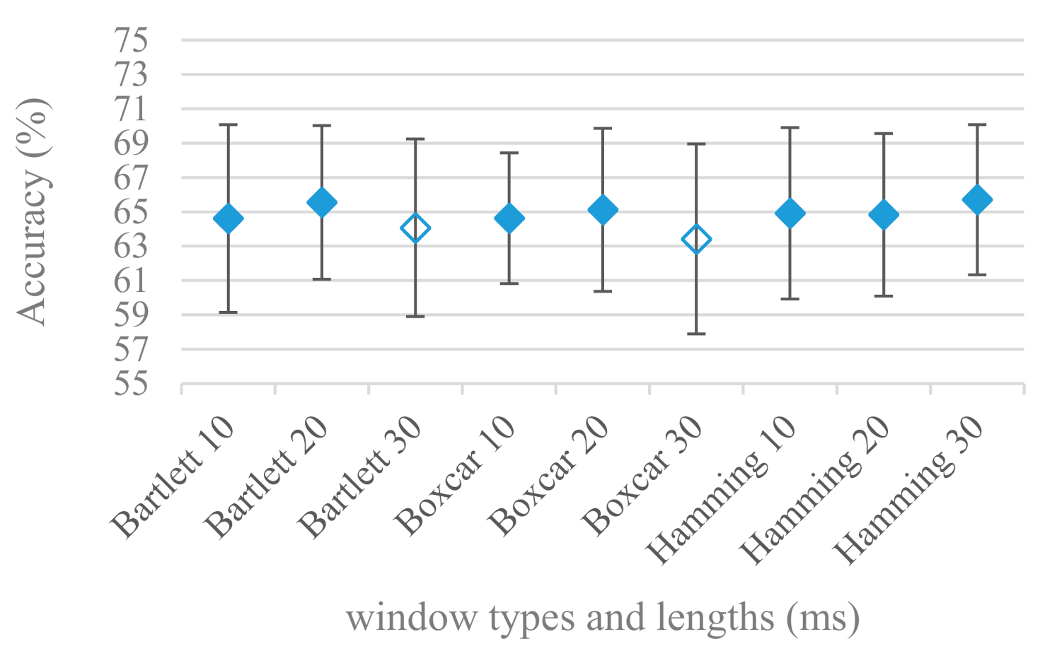Sensors 21 01888 g005
