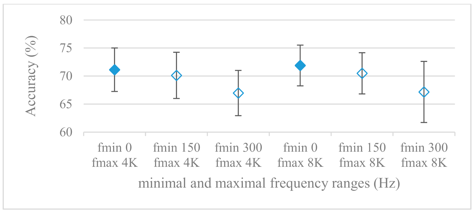 Sensors 21 01888 g007
