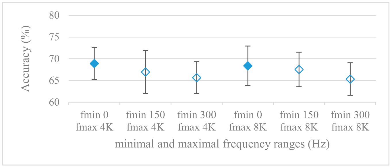 Sensors 21 01888 g008