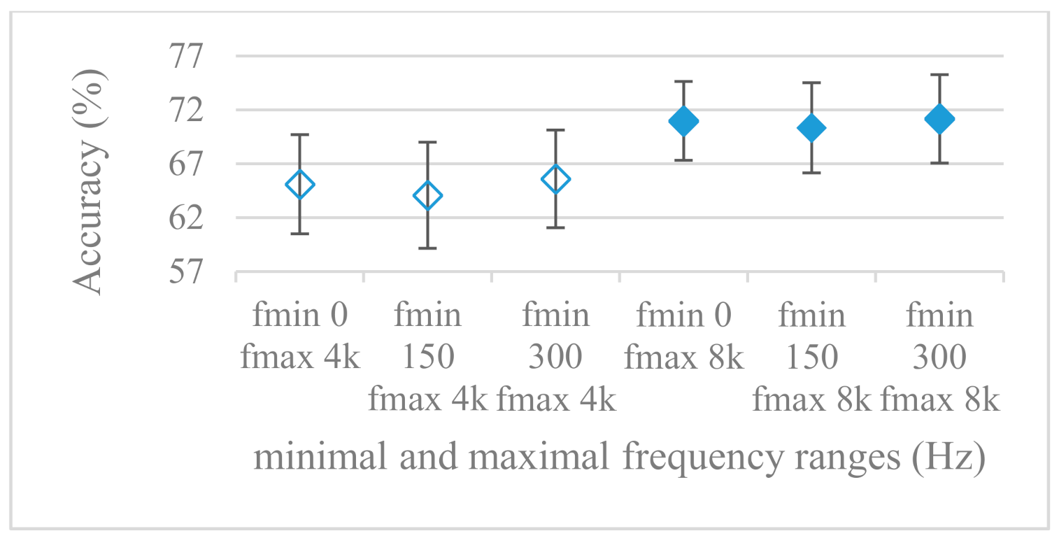 Sensors 21 01888 g009