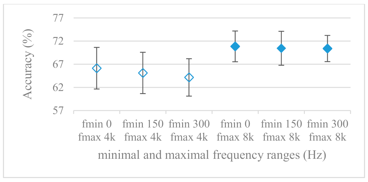 Sensors 21 01888 g010