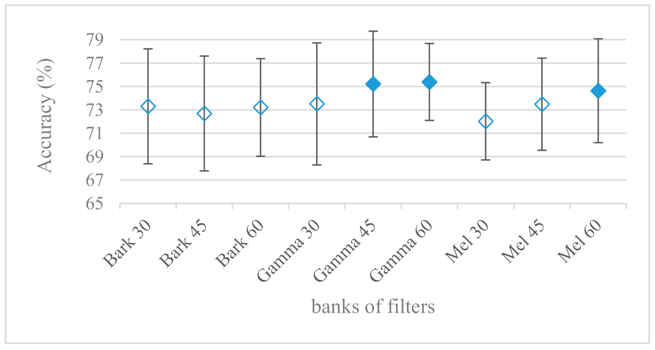 Sensors 21 01888 g012