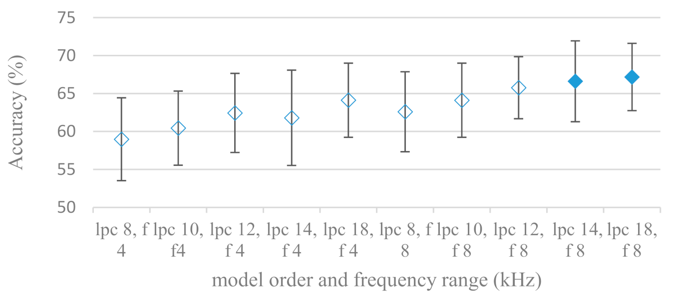 Sensors 21 01888 g013