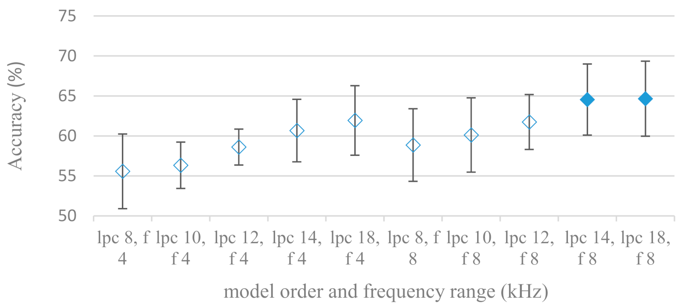 Sensors 21 01888 g014