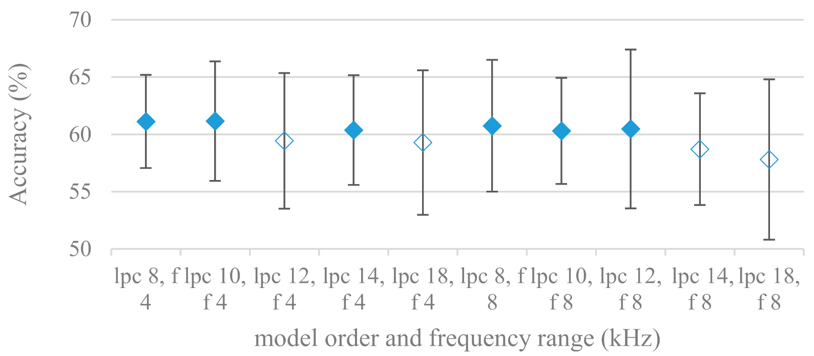 Sensors 21 01888 g016