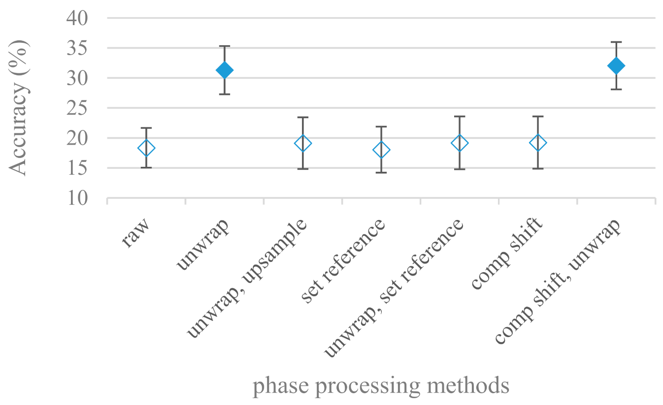 Sensors 21 01888 g018