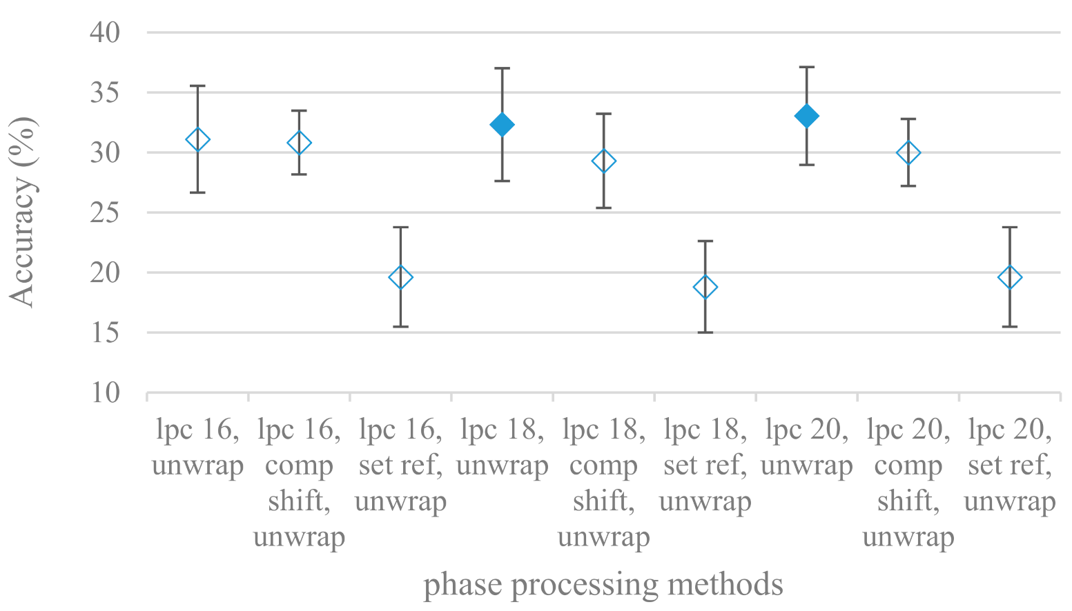 Sensors 21 01888 g019