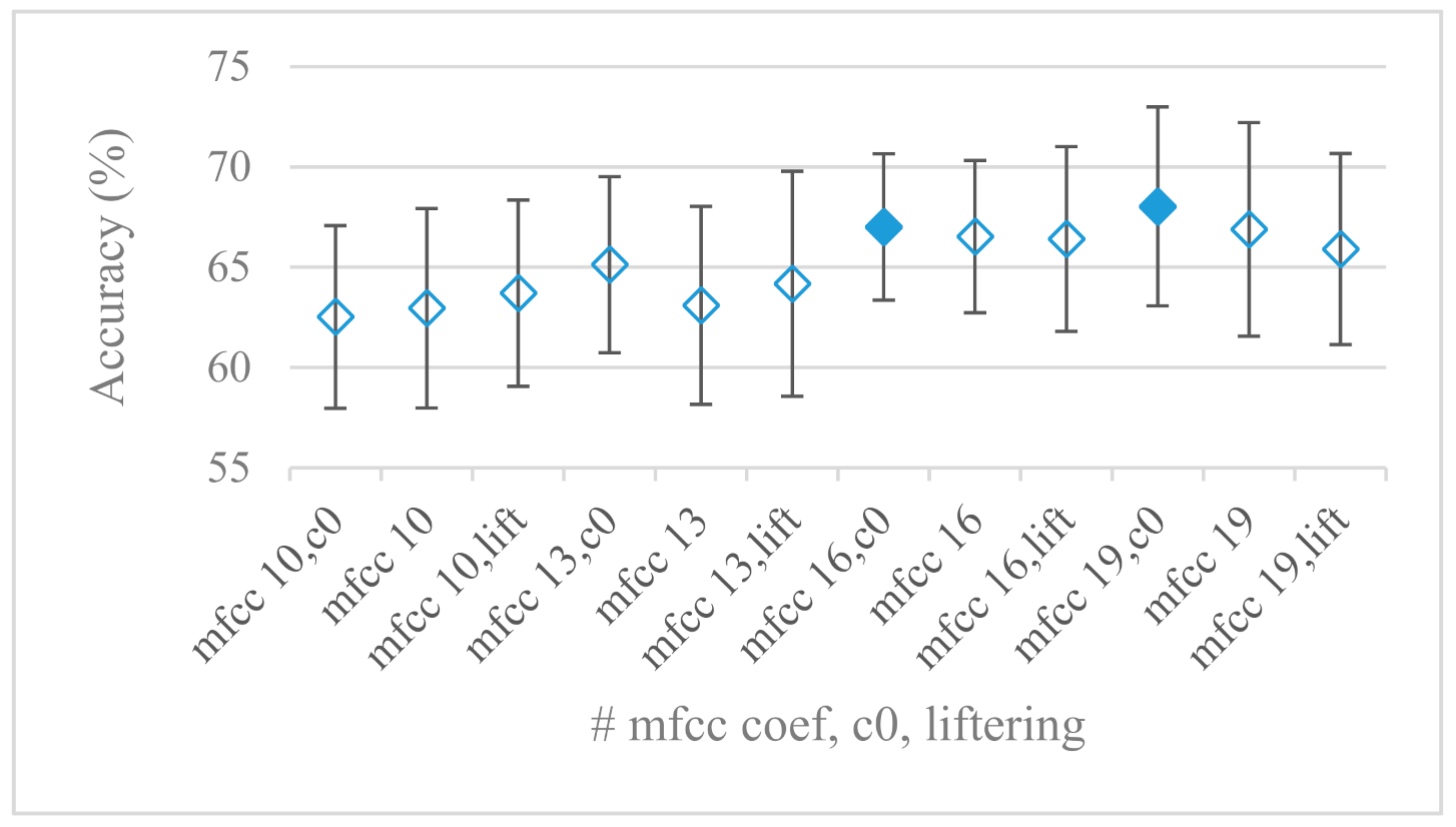 Sensors 21 01888 g020