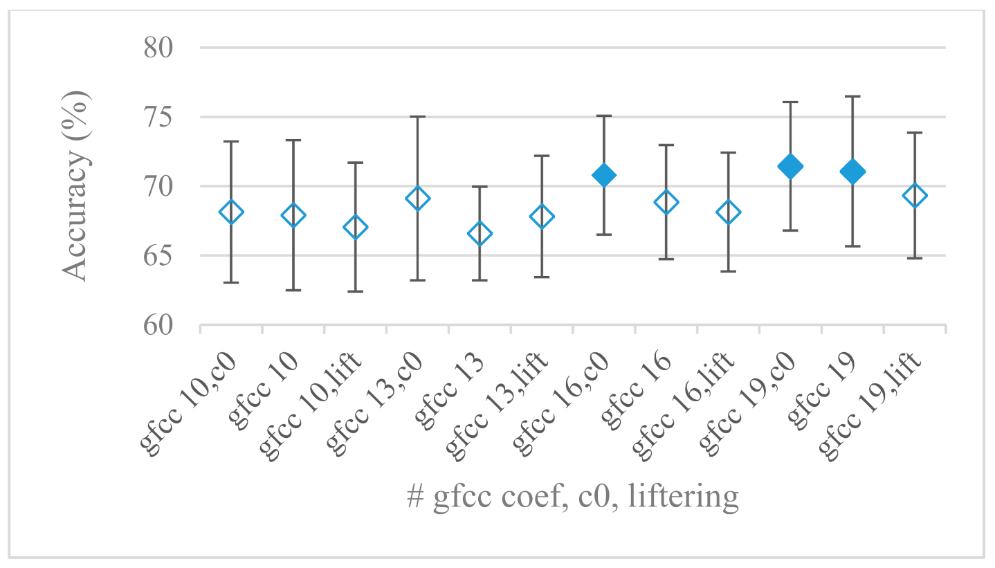 Sensors 21 01888 g021