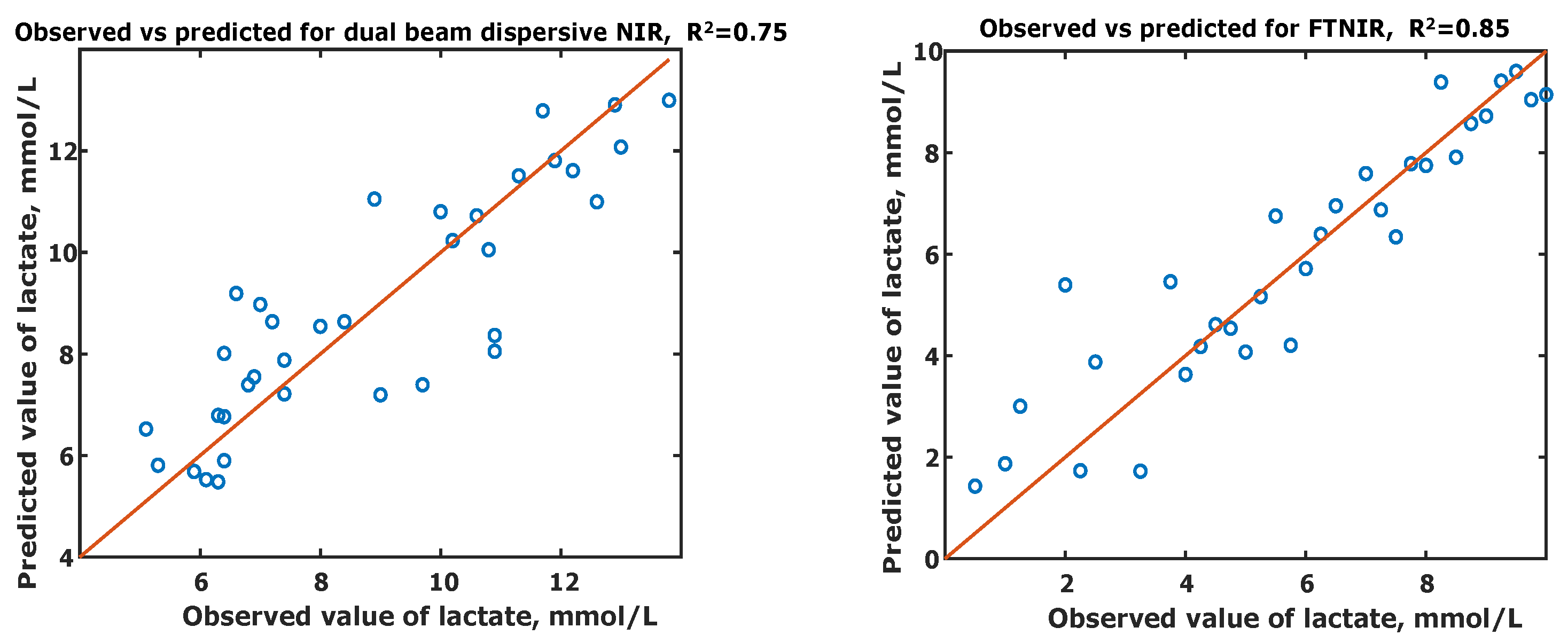 Sensors 21 01891 g003