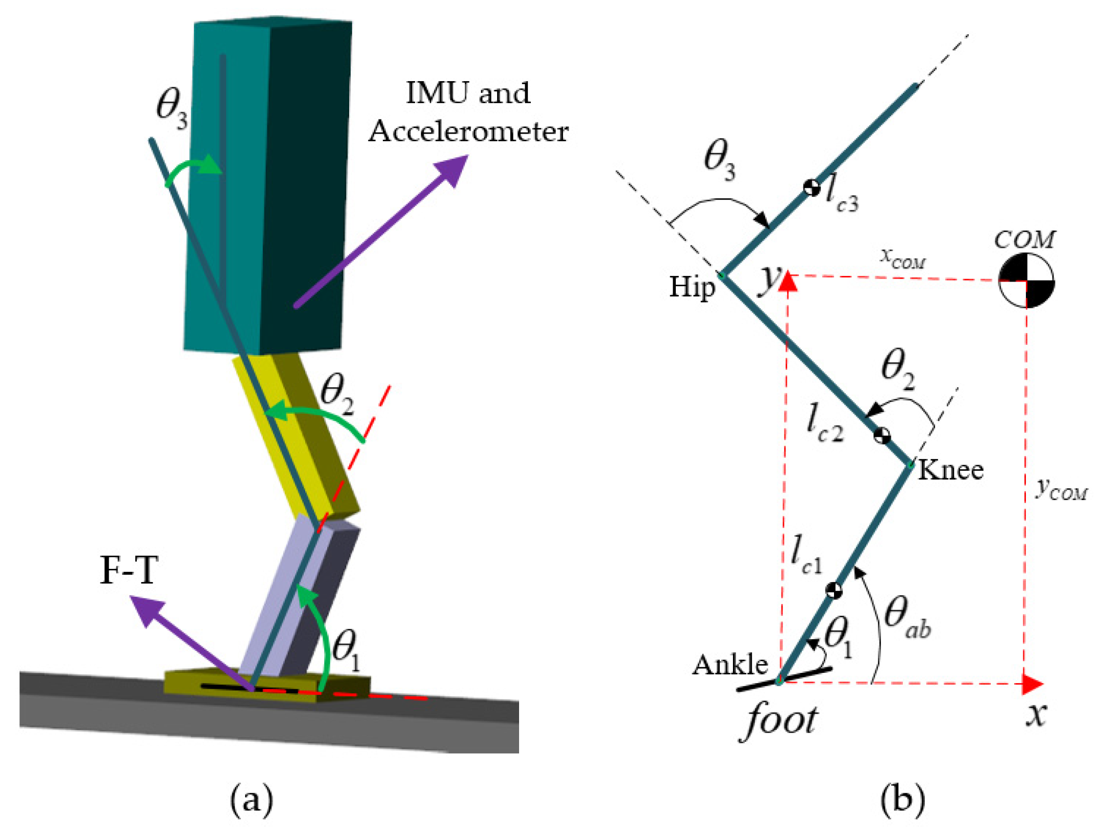Sensors 21 01893 g001