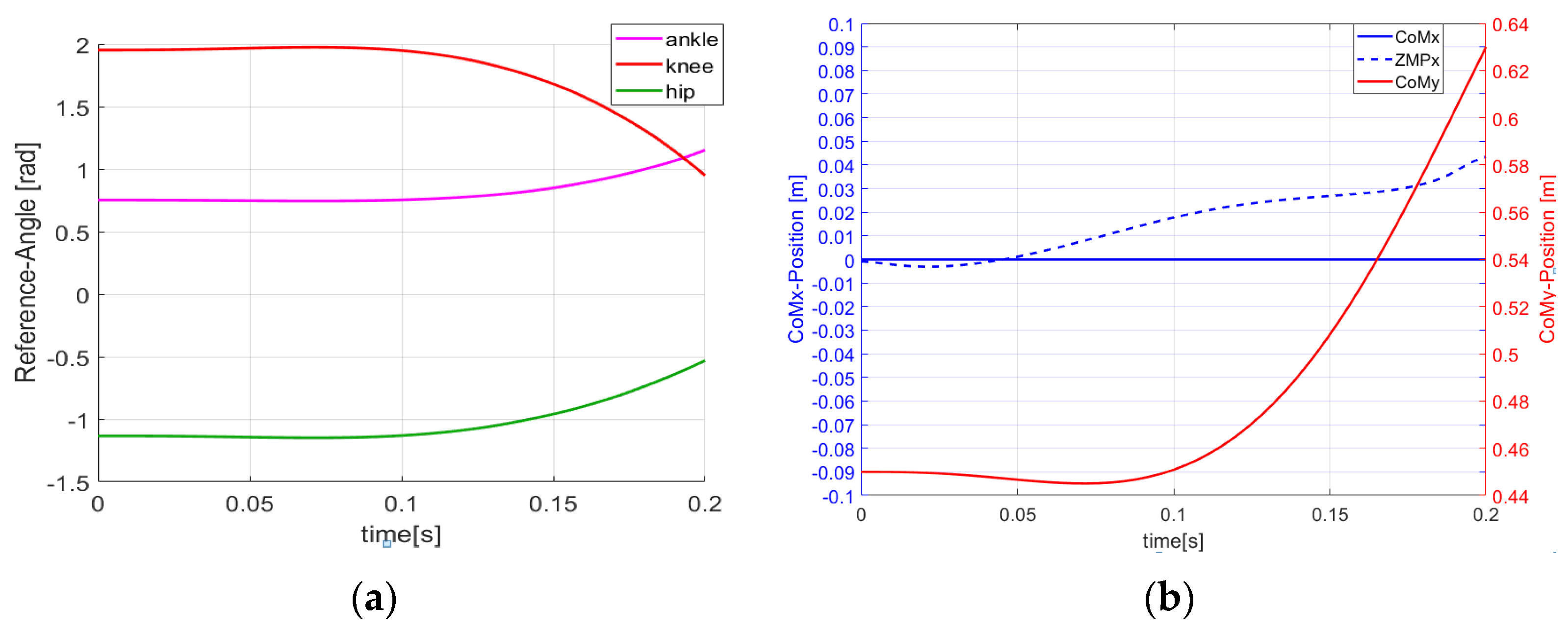 Sensors 21 01893 g003