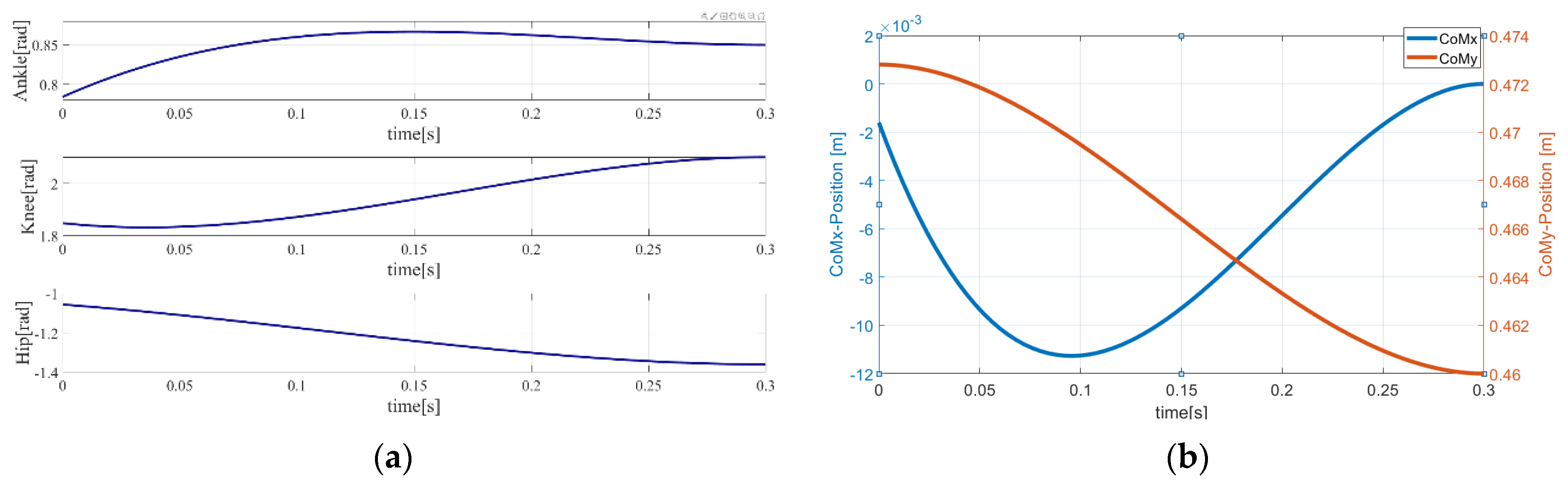Sensors 21 01893 g005