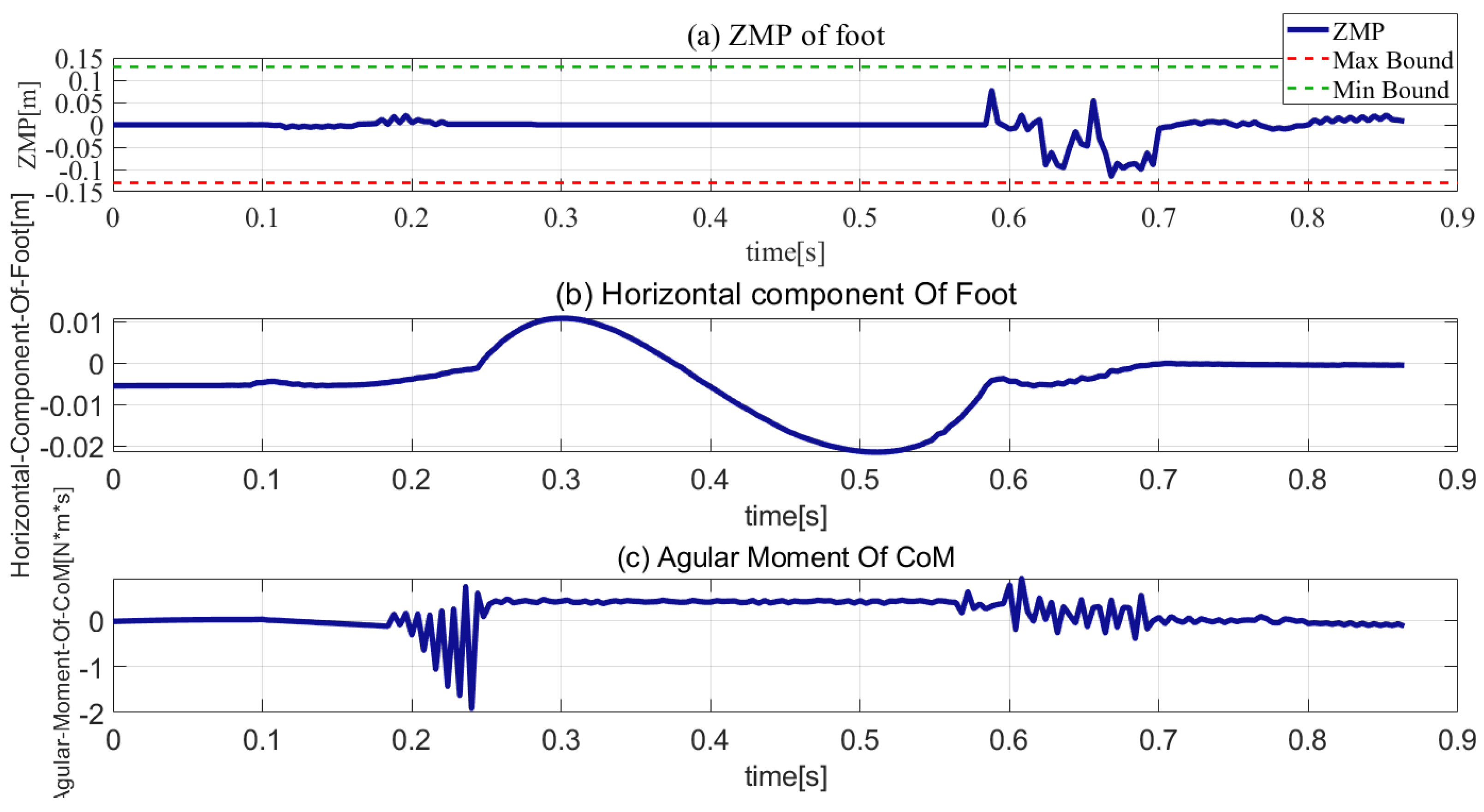 Sensors 21 01893 g009