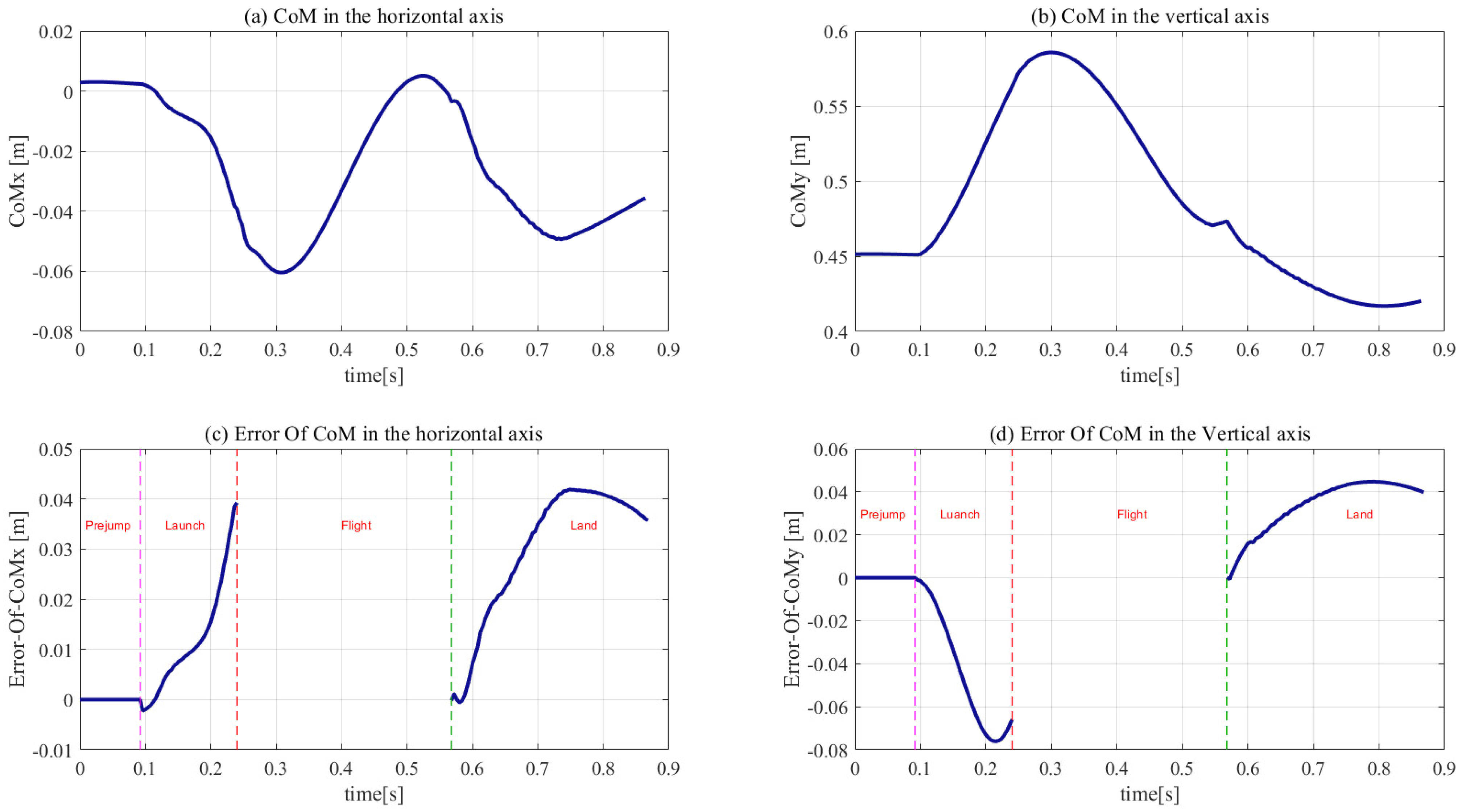 Sensors 21 01893 g010